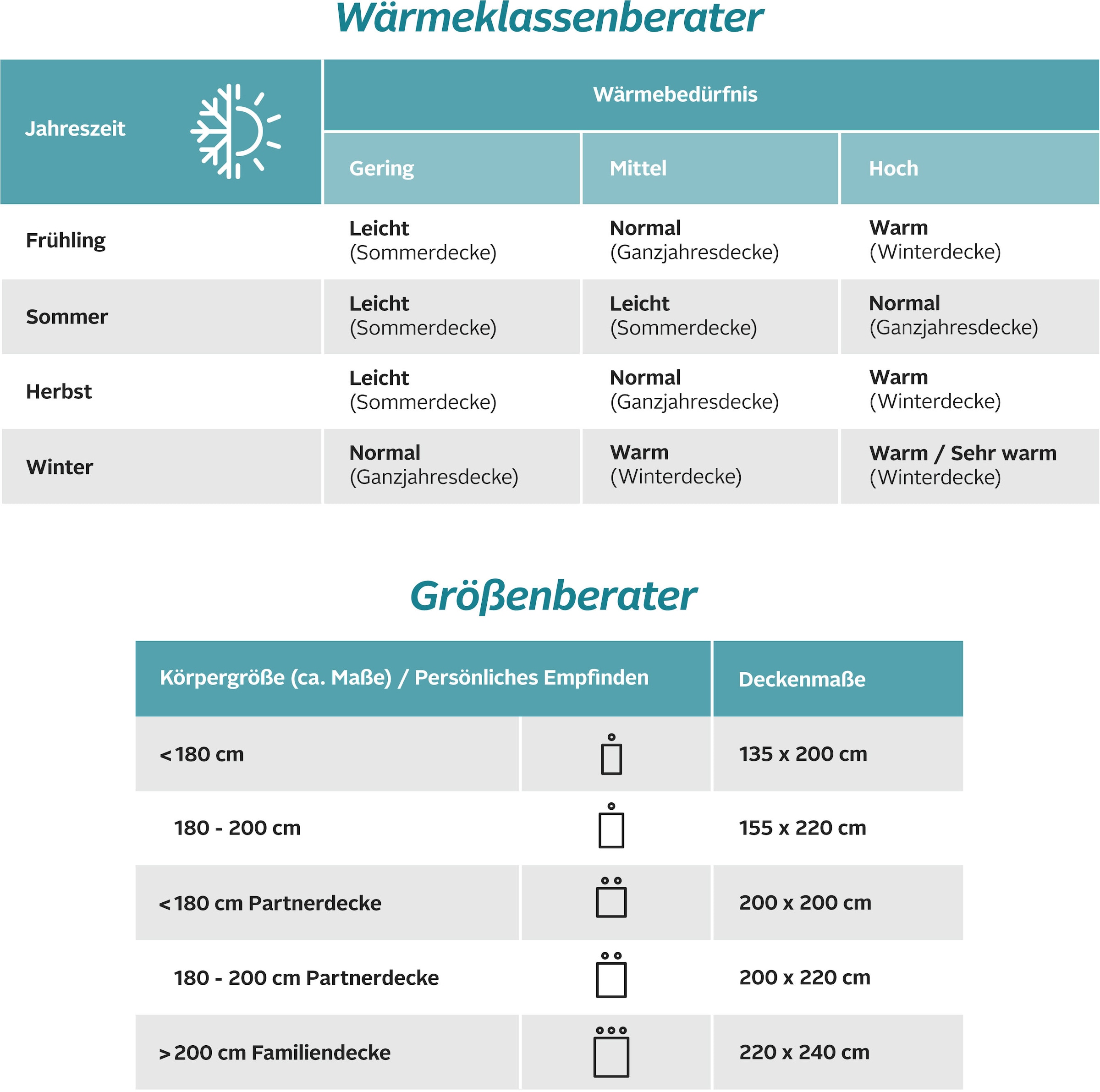 Home affaire Kunstfaserbettdecke »Taylore, Bettdecke 135x200, 155x220 cm«, günstig online kaufen