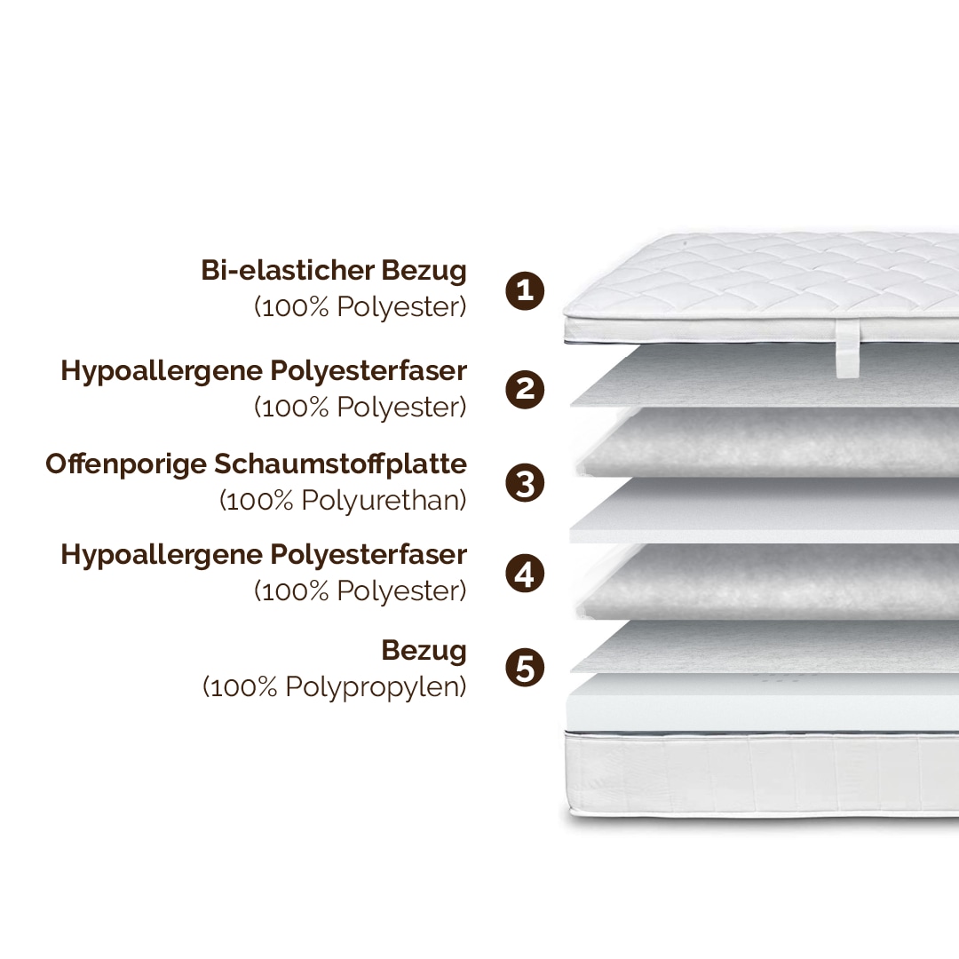DI QUATTRO Visco-Matratze »Matratze Boxspringlook, integrierter Topper, in 90x200 cm erhältlich« 30 cm hoch Raumgewicht: 30 kg/m³ 1 Stk. tlg. Matratze in 90x200 und 140x200 cm erhältlich, extrahohe Matratze