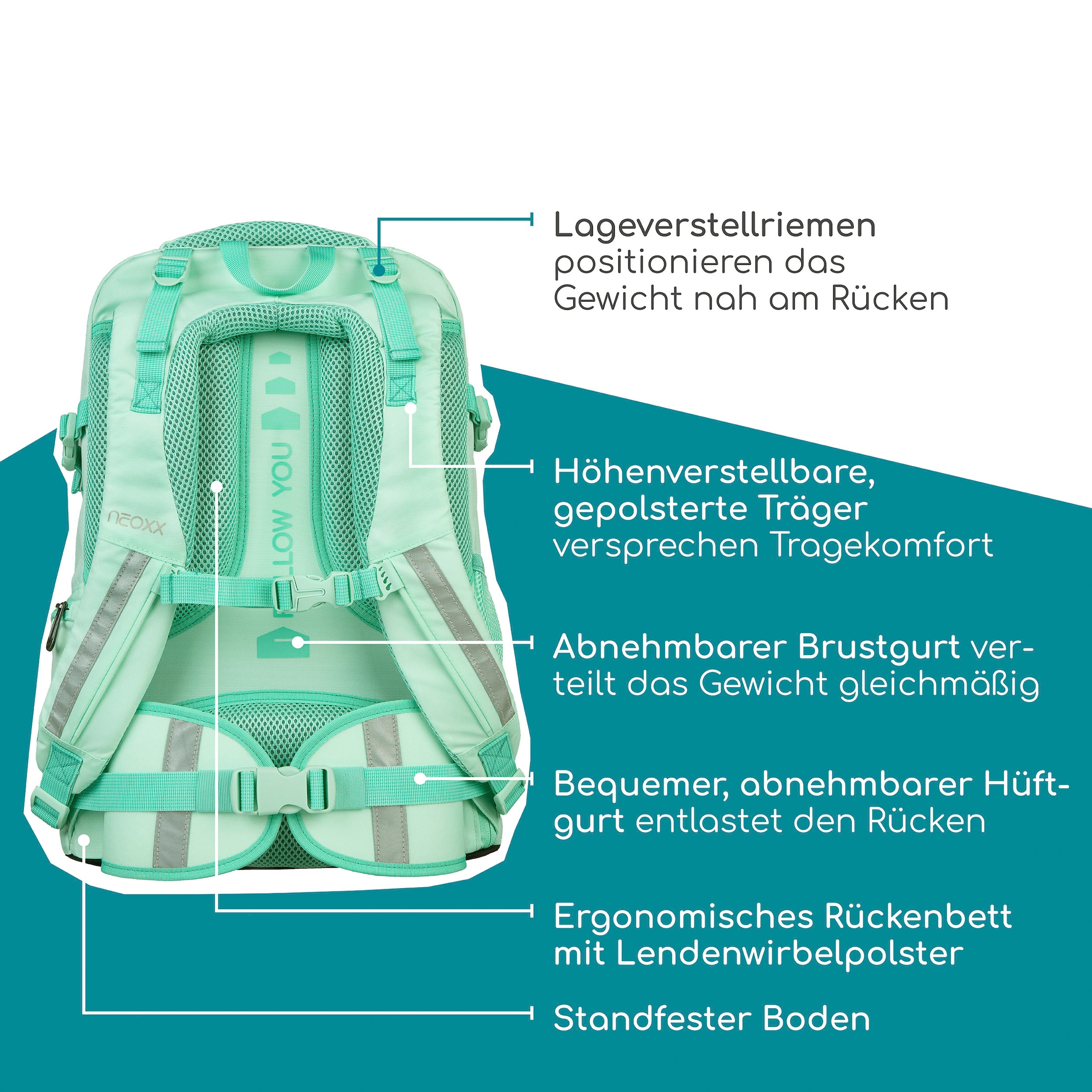 neoxx Schulrucksack »Active Pro, Mint To Be«