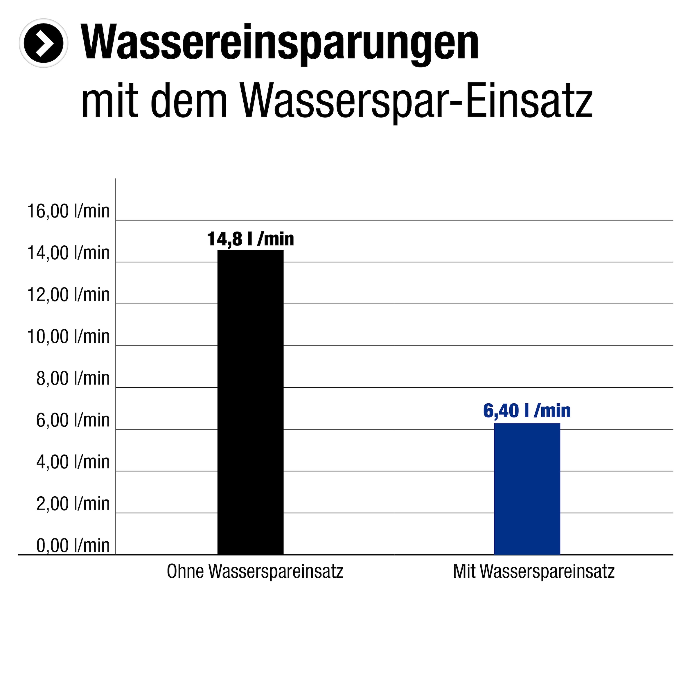 CORNAT Handbrause »150 mm Kopfdurchmesser - 5 Strahlarten: Normal-, Soft- & günstig online kaufen