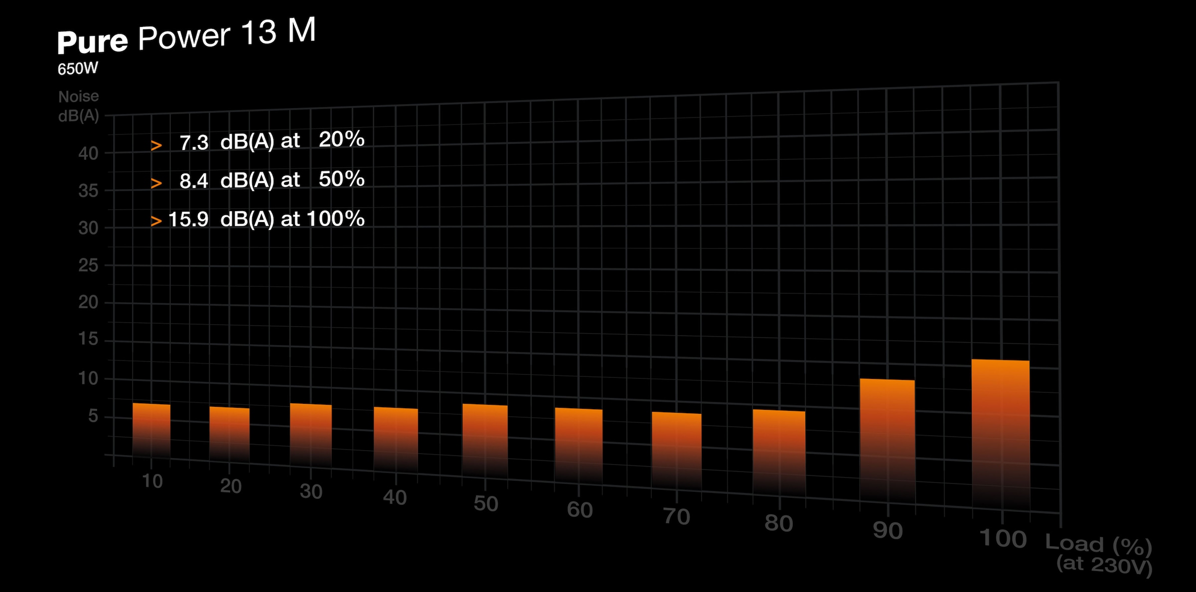 be quiet! Netzteil »Pure Power 13 M  650W«