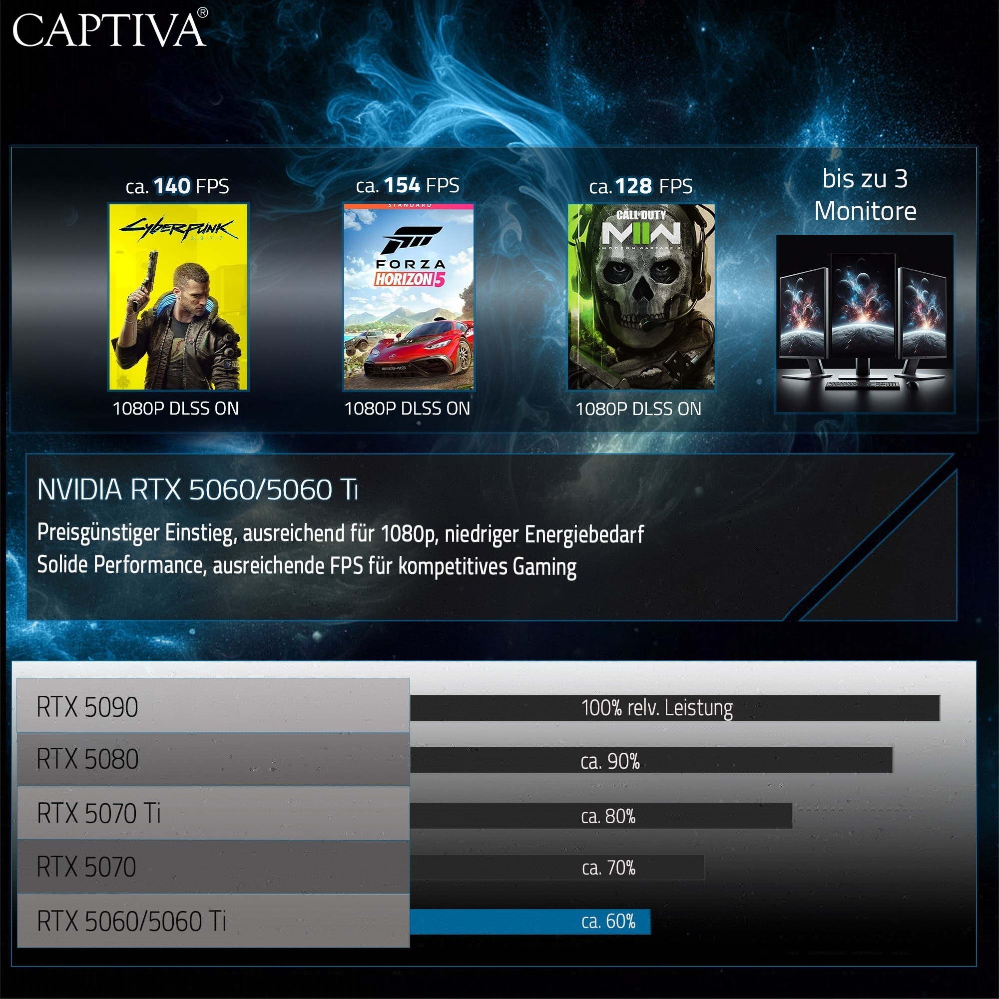 CAPTIVA Gaming-PC-Komplettsystem »Advanced Gaming R94-849 TFT Bundle« 68,6 ″ AMD Ryzen 5 Nvidia 32 GB RAM 1.000 GB SSD