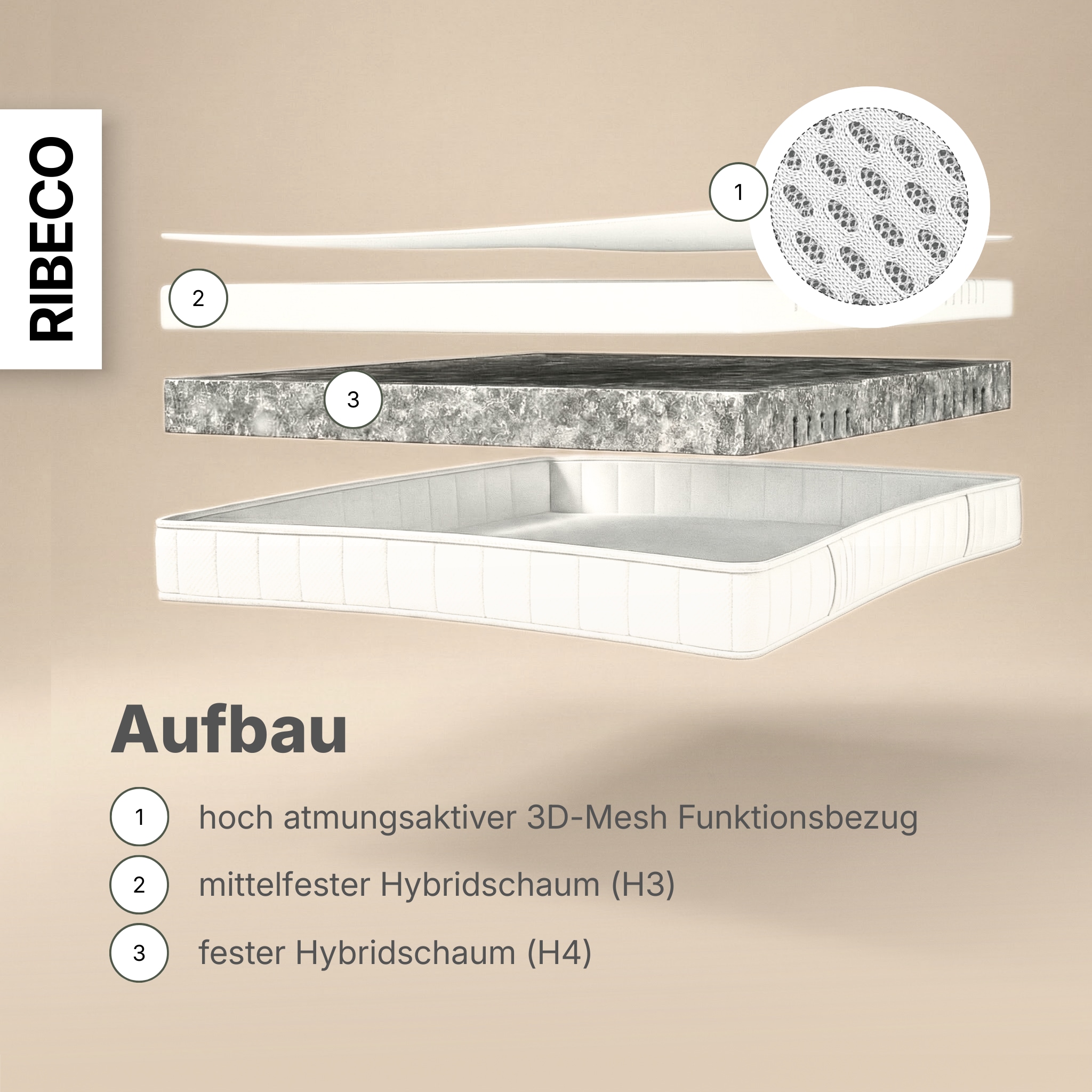 RIBECO Komfortschaummatratze »Omega, Wendematratze, 90x200, 140x200 cm und weitere Größen« 18 cm hoch 1 Stk. tlg. Wendematratze 2-in-1 Härtegrade mittelfest und fest