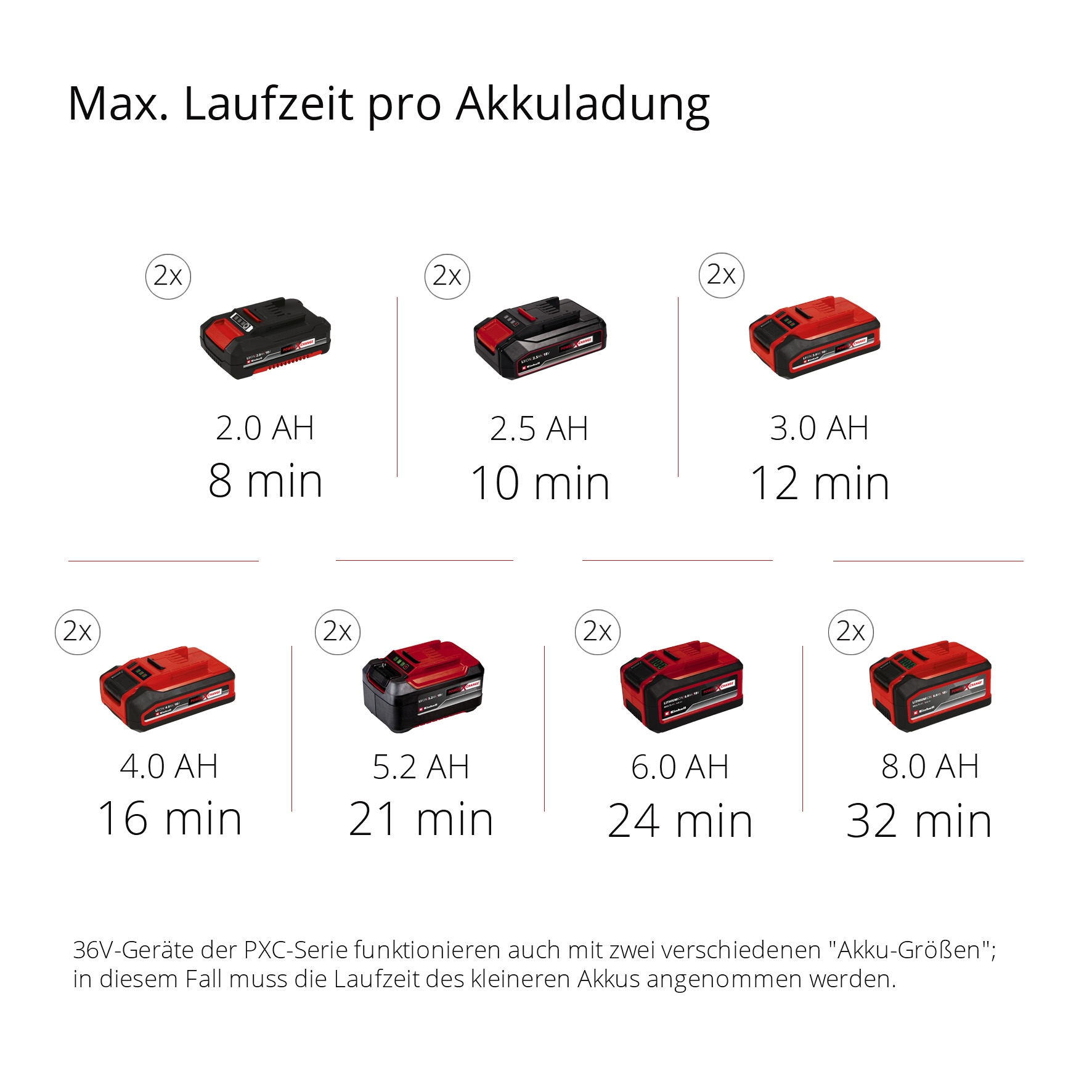 Einhell Koffer-Kompressor »TE-AC 36/8 Li OF Set-Solo« ohne Akku und Ladegerät, inkl. Aufbewahrungskoffer