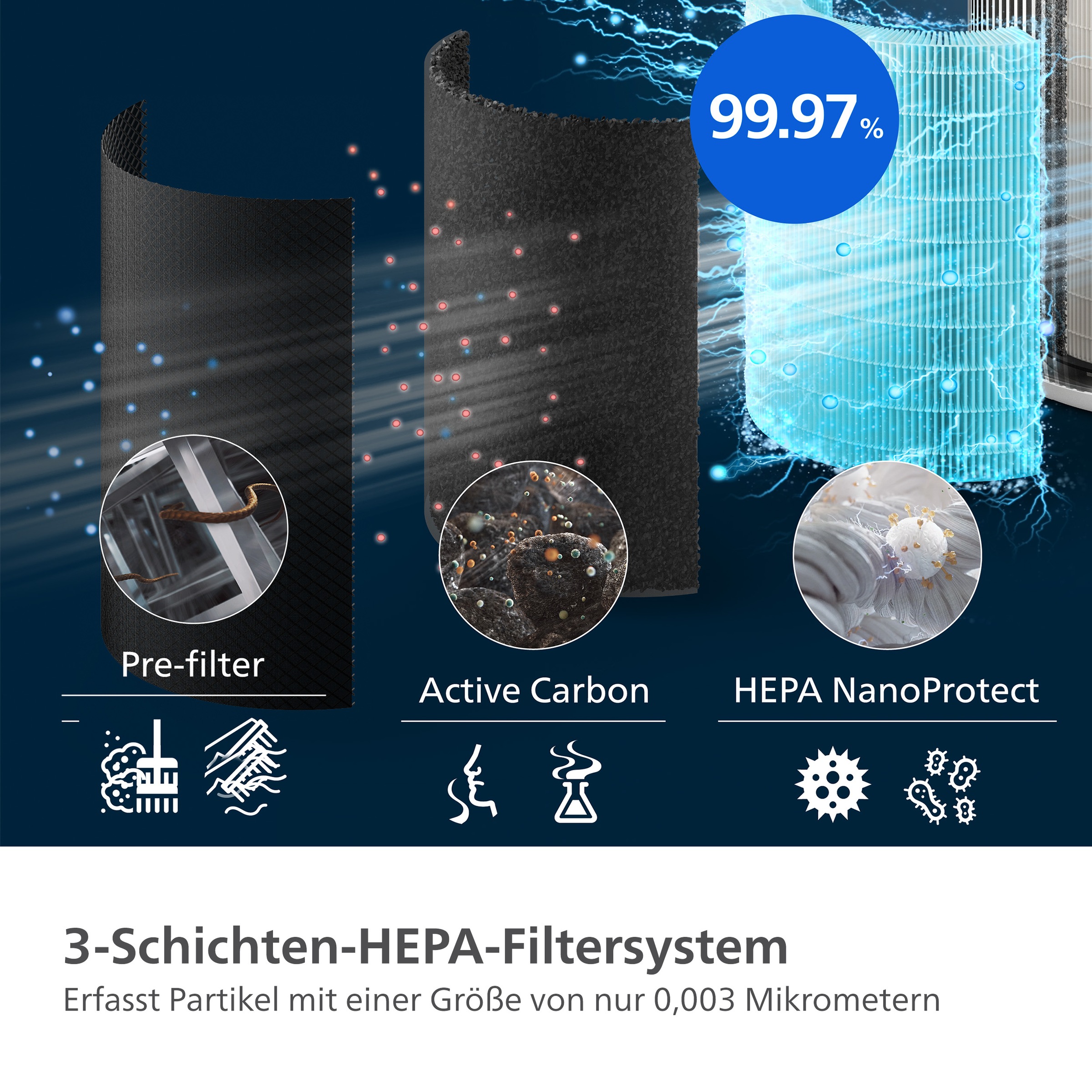Philips Ersatzfilter »FY2200/30 HEPA NanoProtect Filter«, (1 tlg.), bis zu 3 Jahre verwendbar, 1 Filter im Lieferumfang