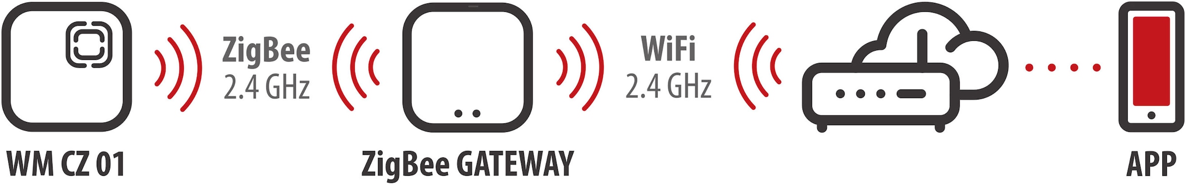 Brennenstuhl Wassermelder »Zigbee WM CZ 01«