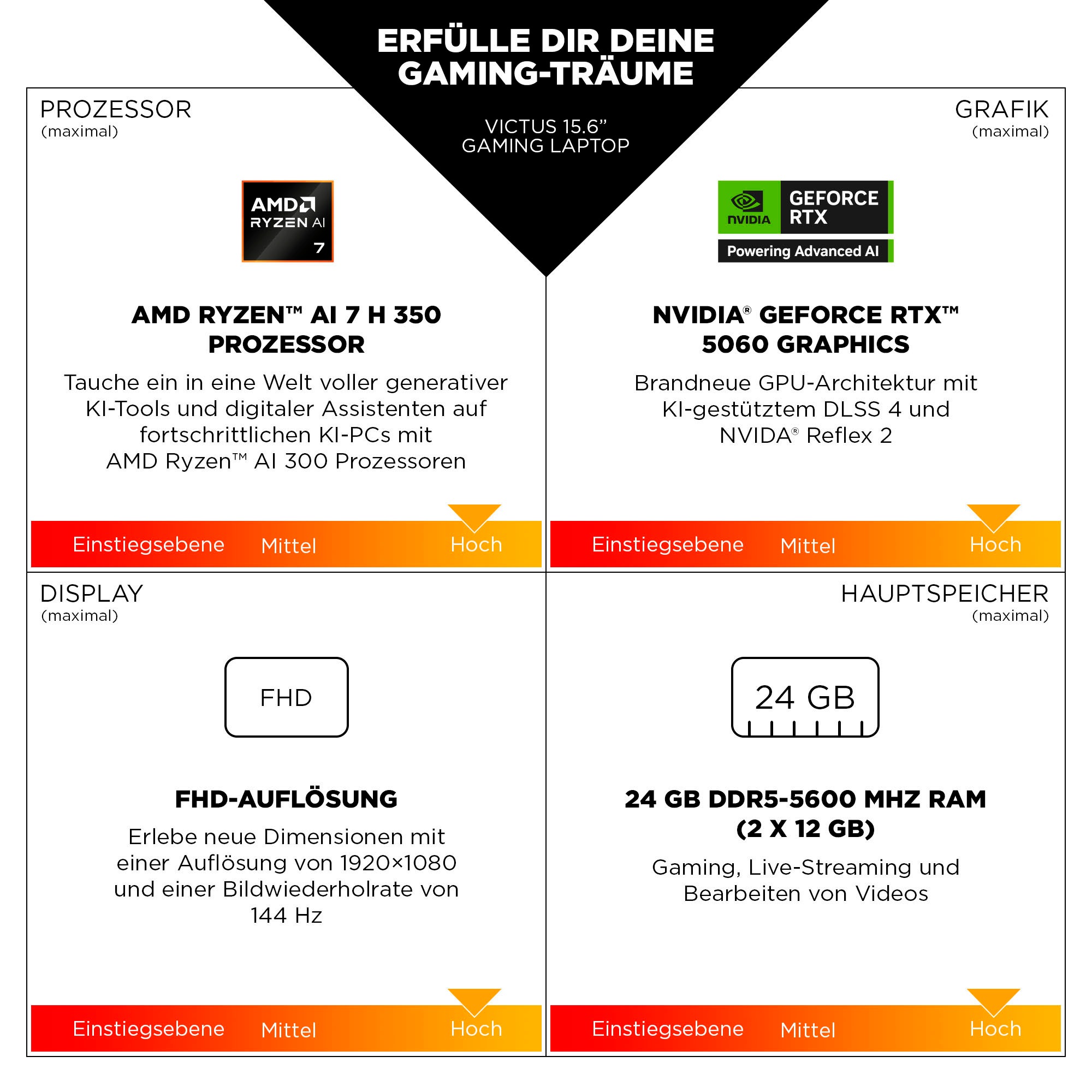 HP Gaming-Notebook »Victus 15-fb3051ng Silver«