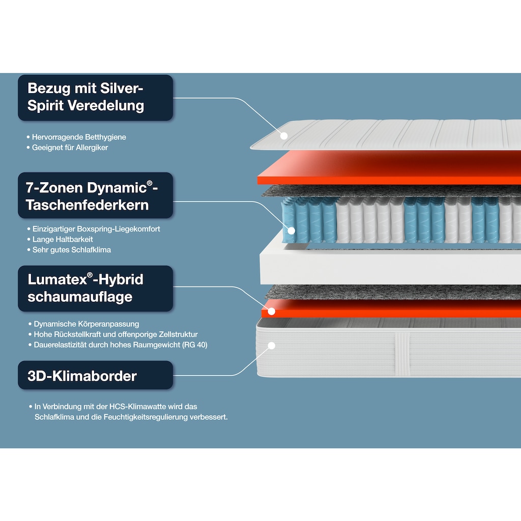 Hn8 Schlafsysteme Boxspringmatratze »Dynamic TFK«, 25 cm hoch, Raumgewicht: 40 kg/m³, 500 Federn, (1 St.), Baugleich mit dem Testsieger