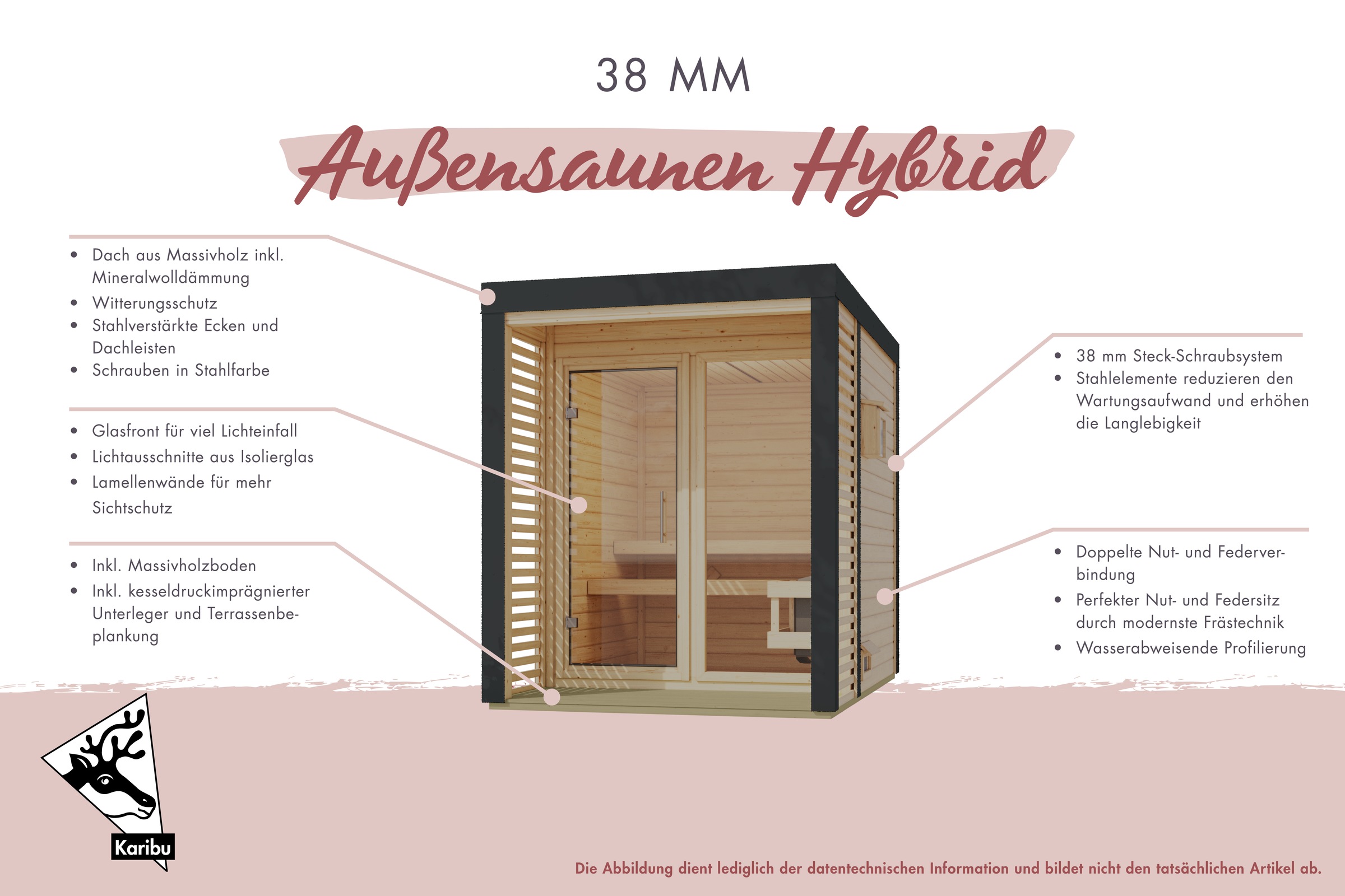 Karibu Saunahaus »Anja 1«