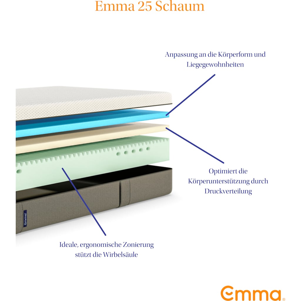 Emma Gelschaummatratze »Emma 25«, 25 cm hoch, (1 St.)