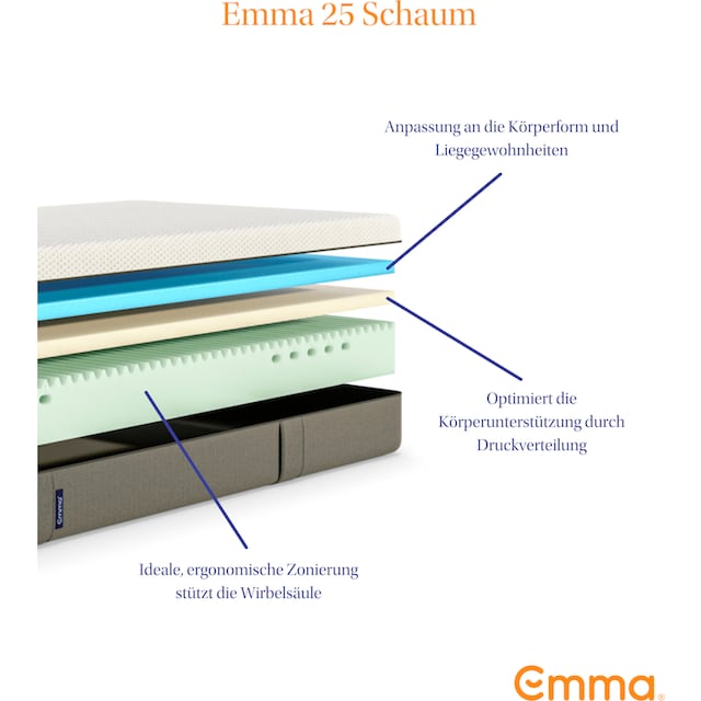 Emma Gelschaummatratze »Emma 25«, 25 cm cm hoch, (1 St.), Matratze Premium  Qualität, 90x200 cm und weitere Größen erhältlich bequem und schnell  bestellen