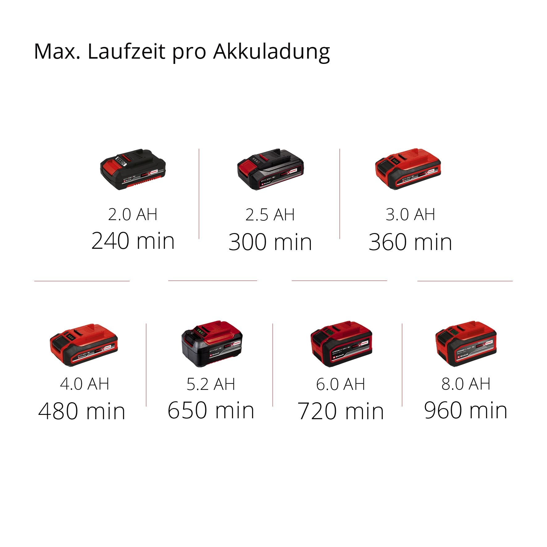 Einhell Akku-Gras- und Strauchscherenset, ohne Akku und Ladegerät