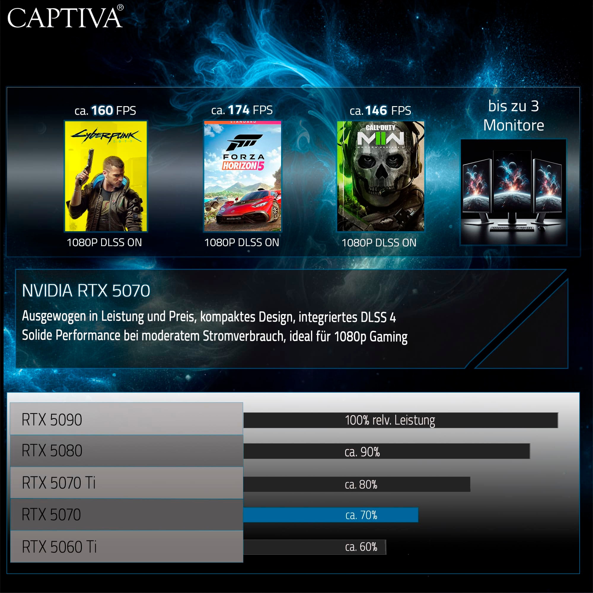 CAPTIVA Gaming-PC »Highend Gaming R93-982«