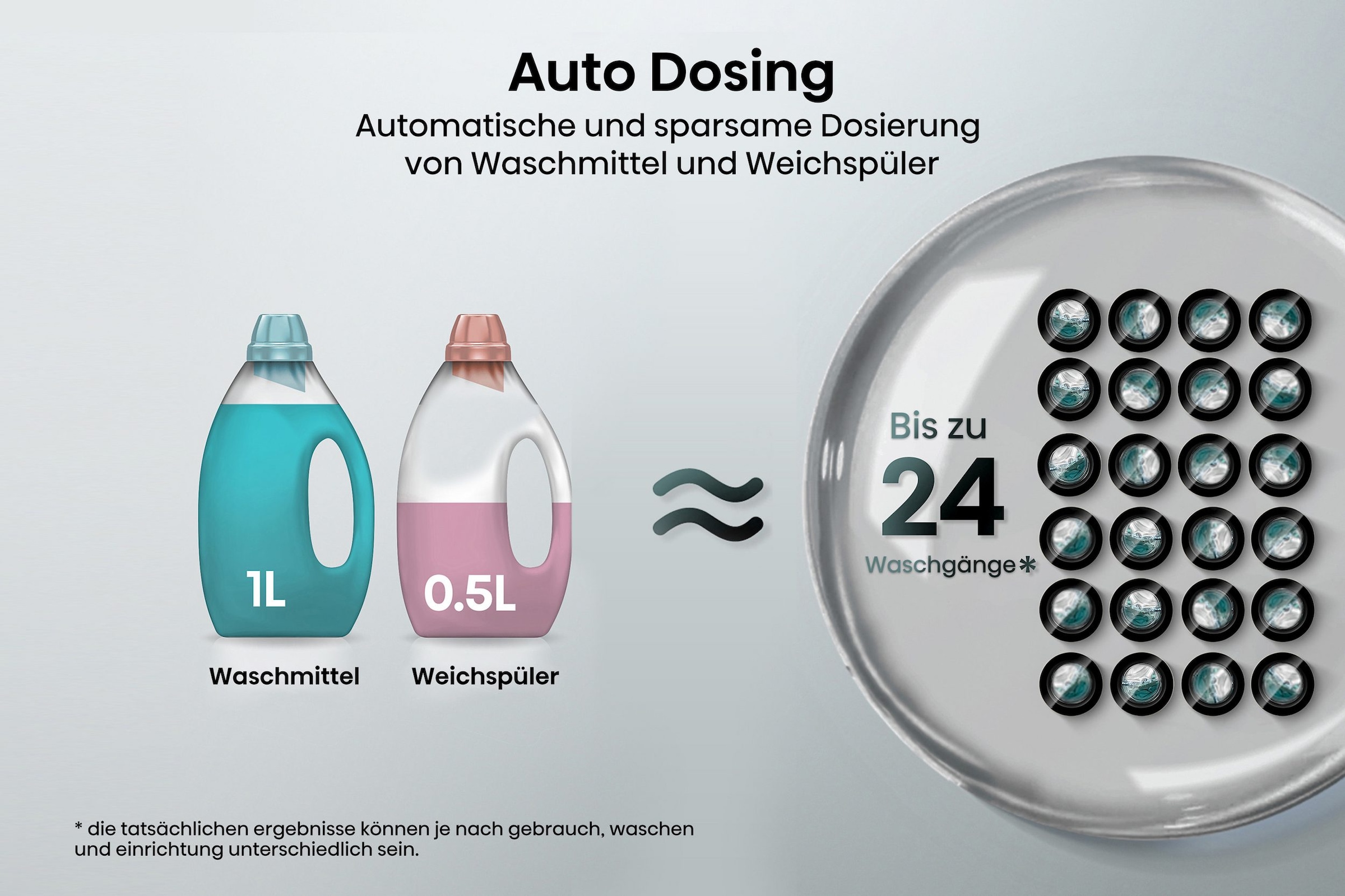 Hisense Waschmaschine »WF5S1045BW« 10,5 kg 1400 U/min AutoDosing