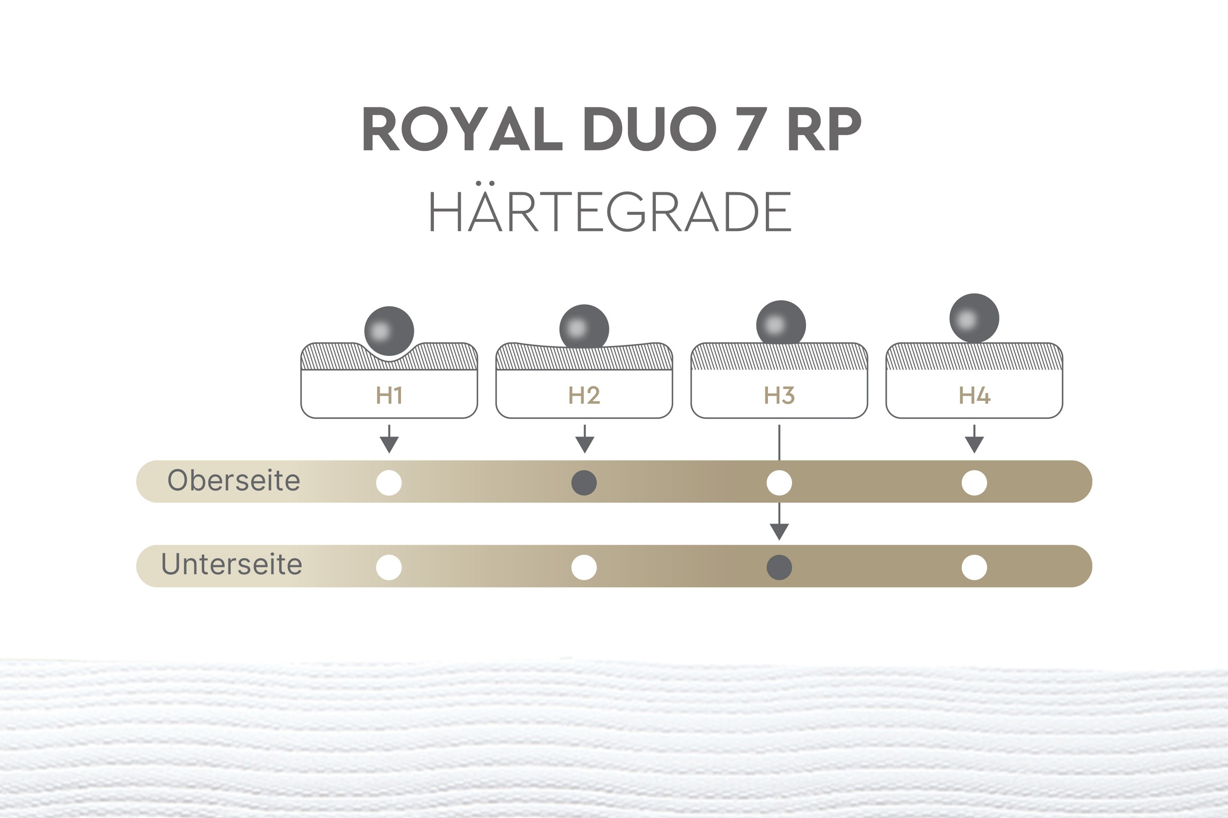 Yatas Bedding Taschenfederkernmatratze »Royal Duo 7, Matratze 90x200, 140x200 cm & weitere Größen«, 22 cm hoch, Raumgewicht: 28 kg/m³, 403 Federn, (1 St.), H2 / H3, Wendematratze, ergonomisch, atmungsaktiv