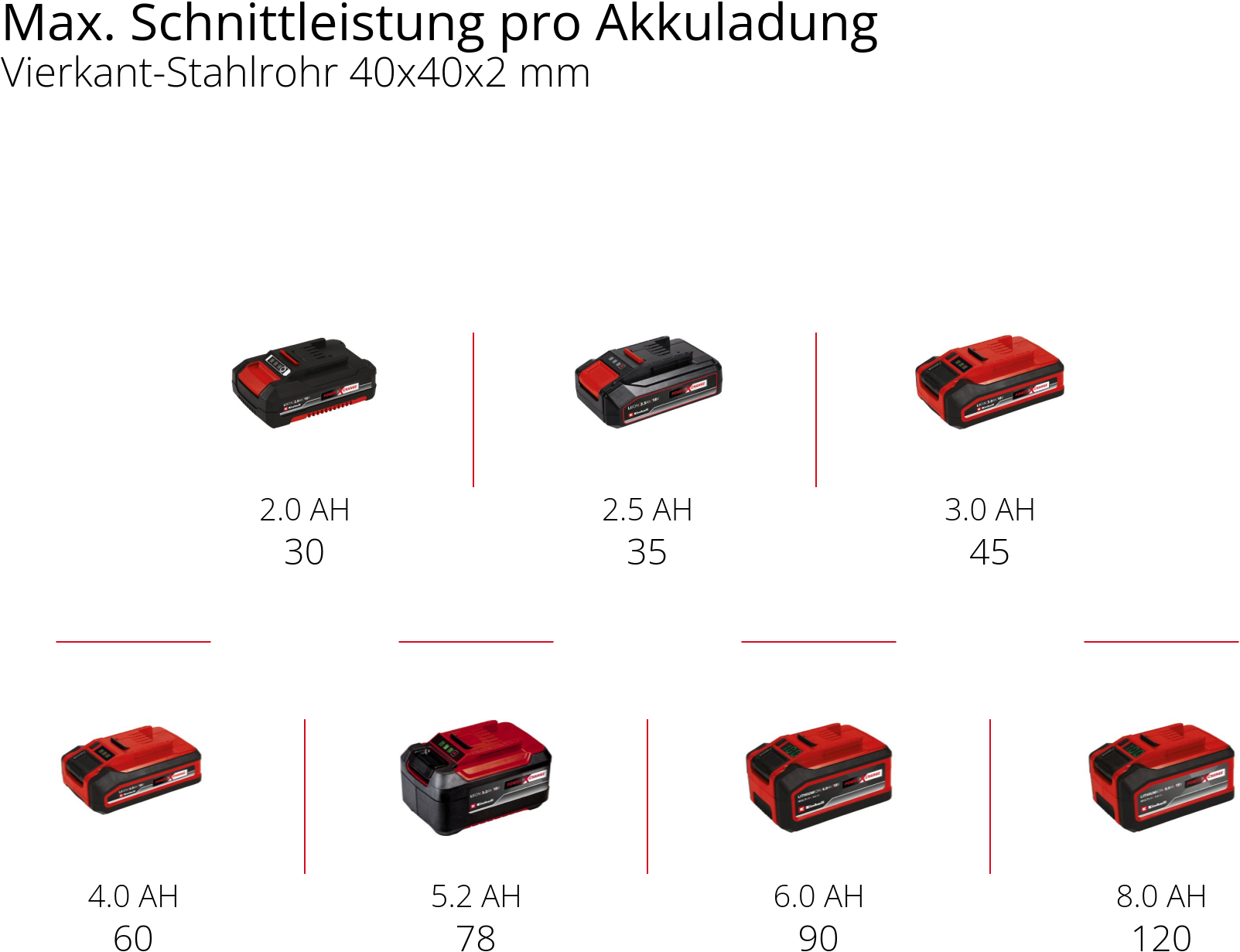 Einhell Akku-Bandsäge »TE-MB 18/127 U Li-Solo«, ohne Akku und Ladegerät
