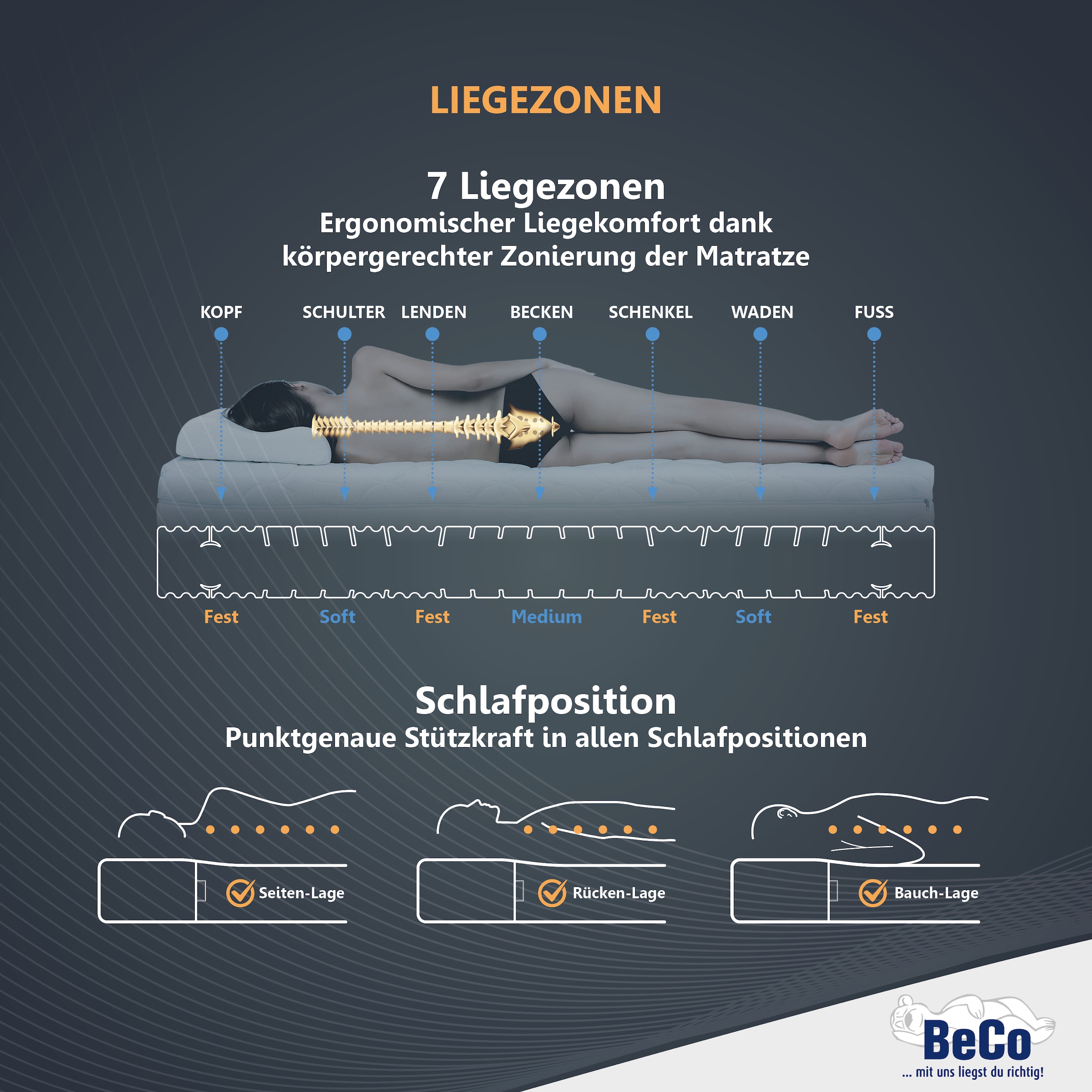 Beco Komfortschaummatratze »Medistar KS, Matratze Kaltschaum-Feeling 90x200 cm, 140x200 cm«, 21 cm hoch, Raumgewicht: 28 kg/m³, (1 St.), Geprüft mit 1,1* "SEHR GUT" & bewertet mit**Deutschland Favorit 2024