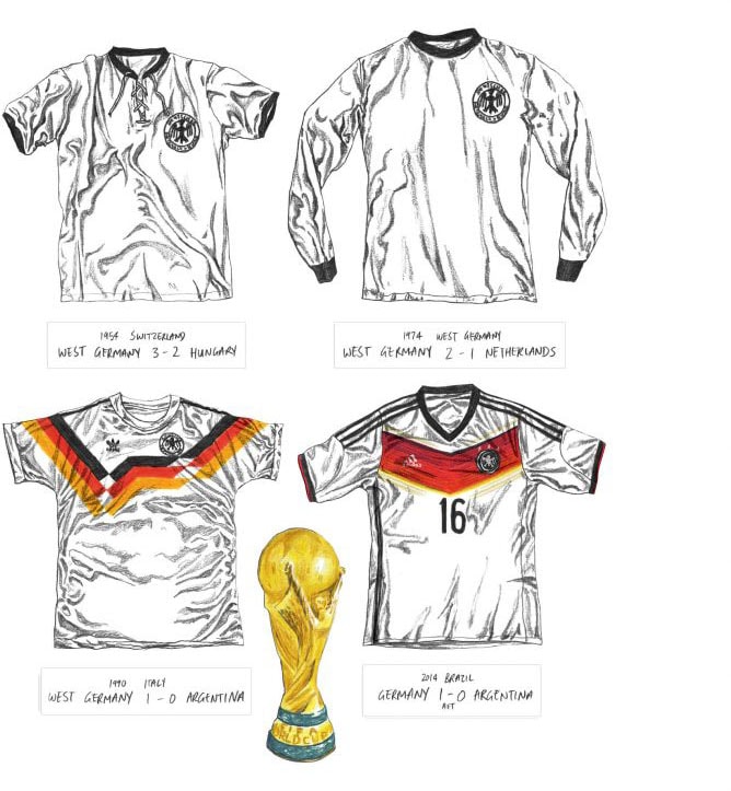 Wall-Art Wandtattoo »Fußball Trikots Deutschland«, (1 St.) auf Raten kaufen