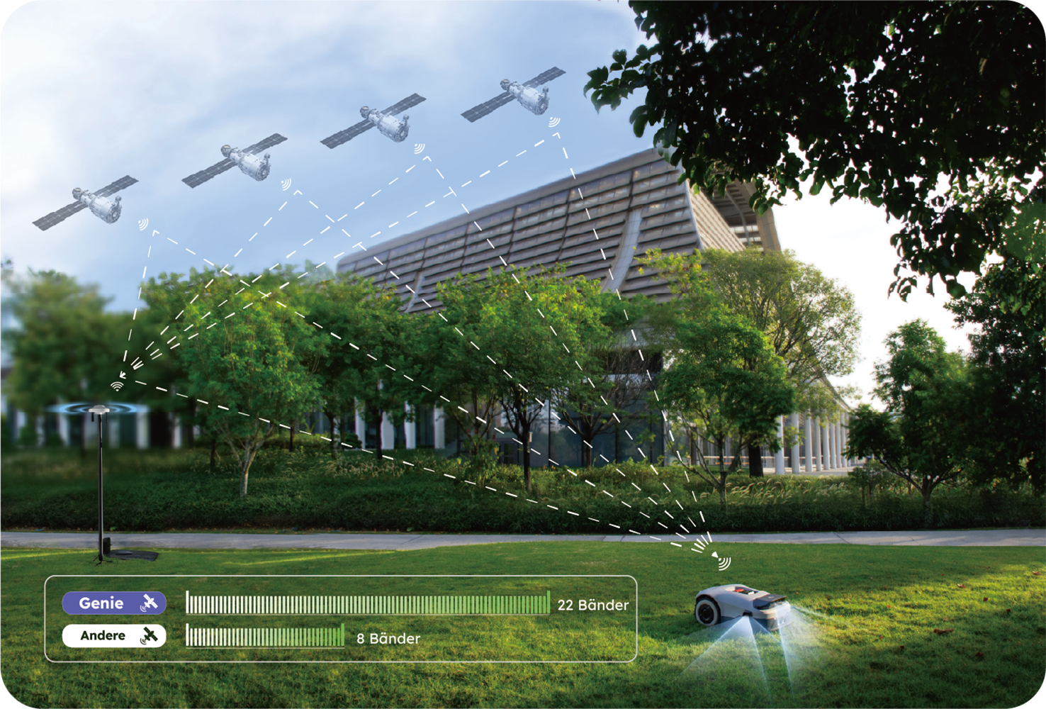 Anthbot Rasenmähroboter »90ANT-LMGenie600E«