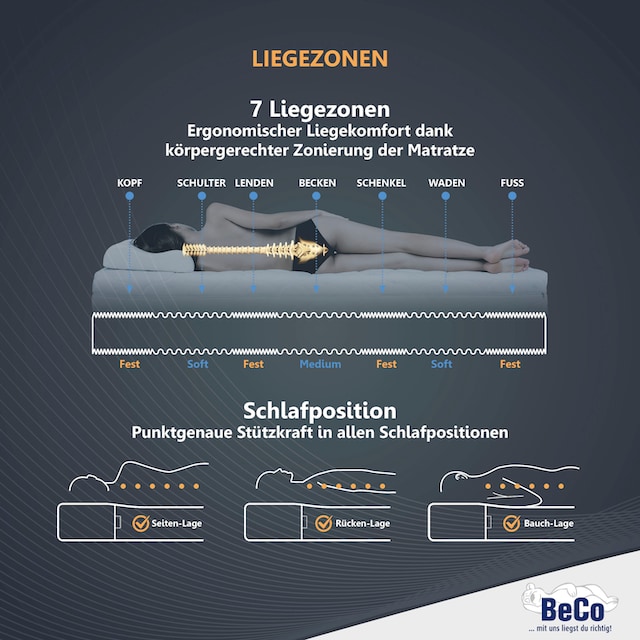 Beco Komfortschaummatratze »Selection MF Luxus«, 22 cm cm hoch,  Raumgewicht: 27 kg/m³, (1 St.), Ideal für alle Schläfertypen! bequem und  schnell bestellen