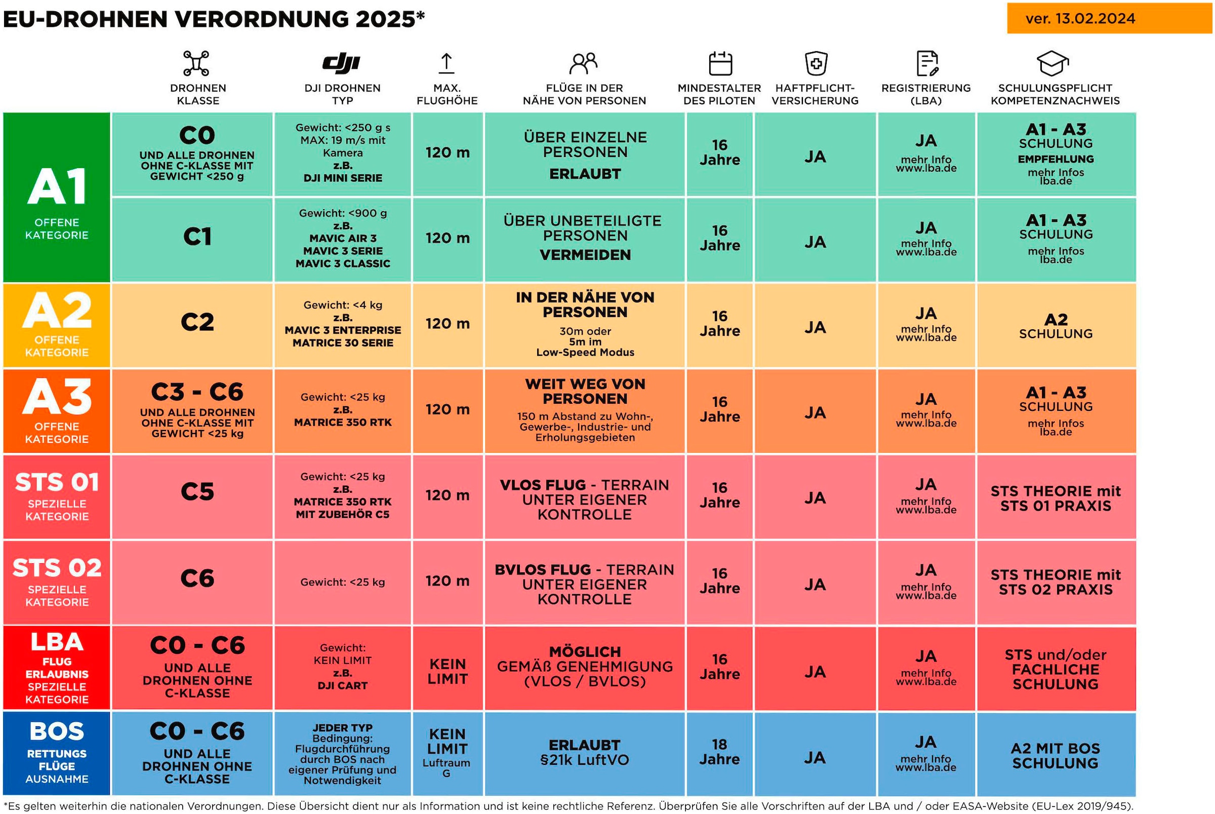 DJI Drohne »Avata 360 Fly More Combo (DJI RC 2)«