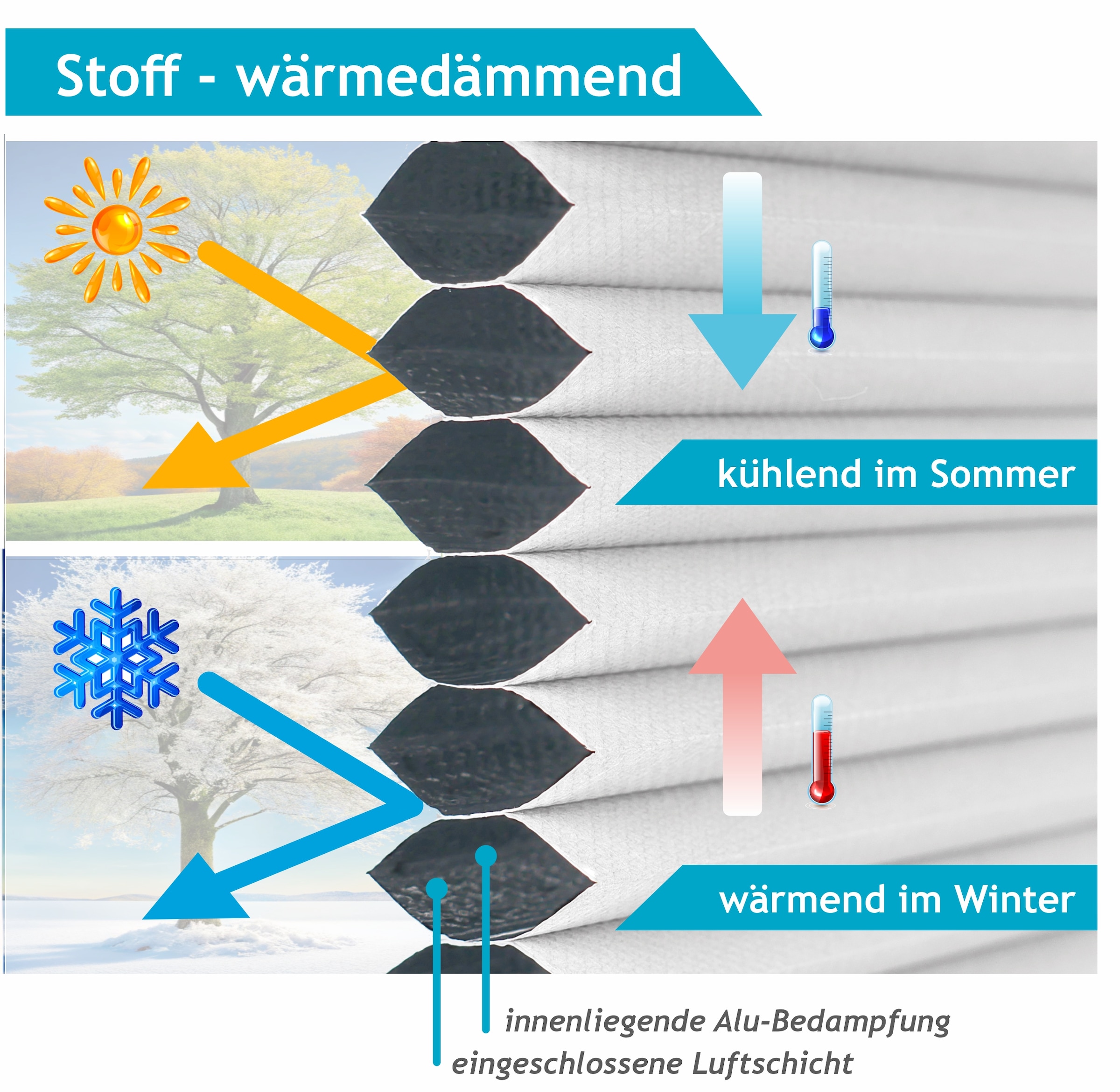 Good Life Wabenplissee »Aris«, verdunkelnd, energiesparend, ohne Bohren, verspannt, Klemmfix - ohne Bohren, verdunkelnd