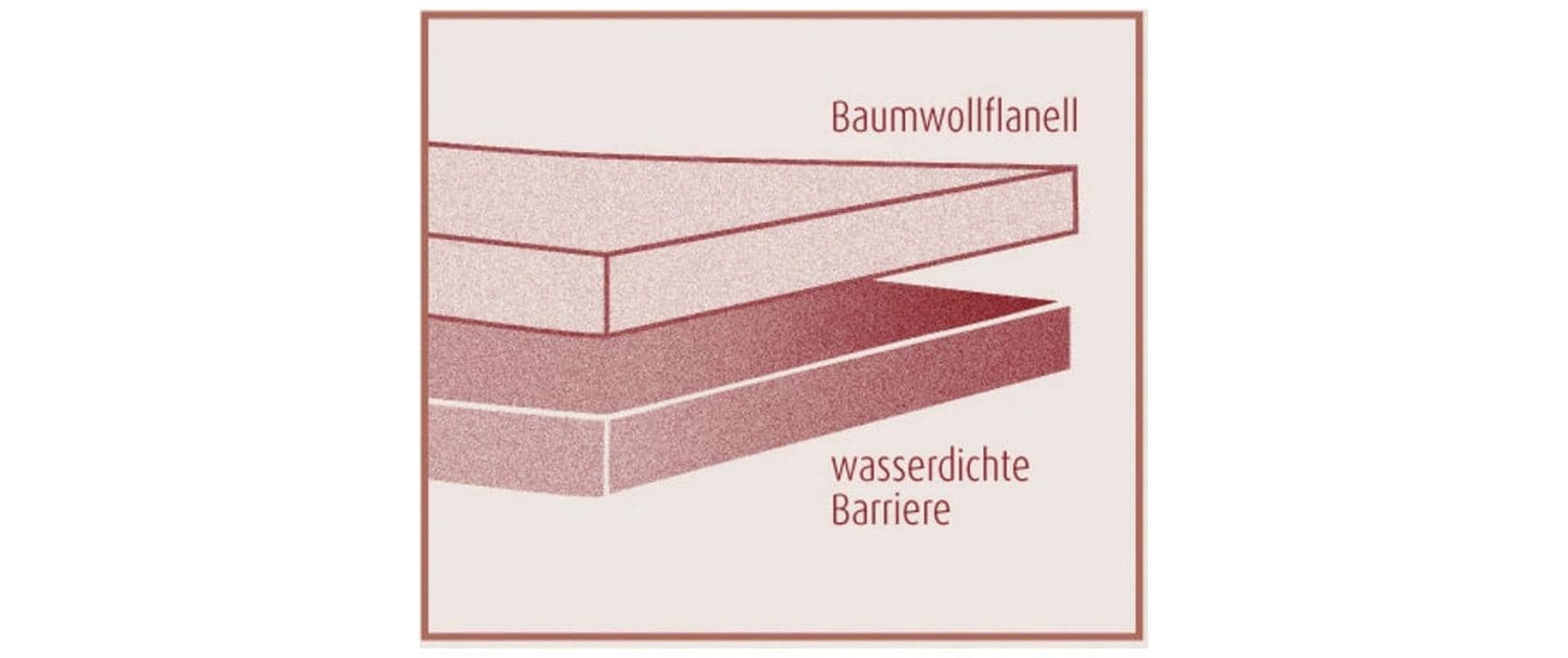 Dormisette Topper »Standard«
