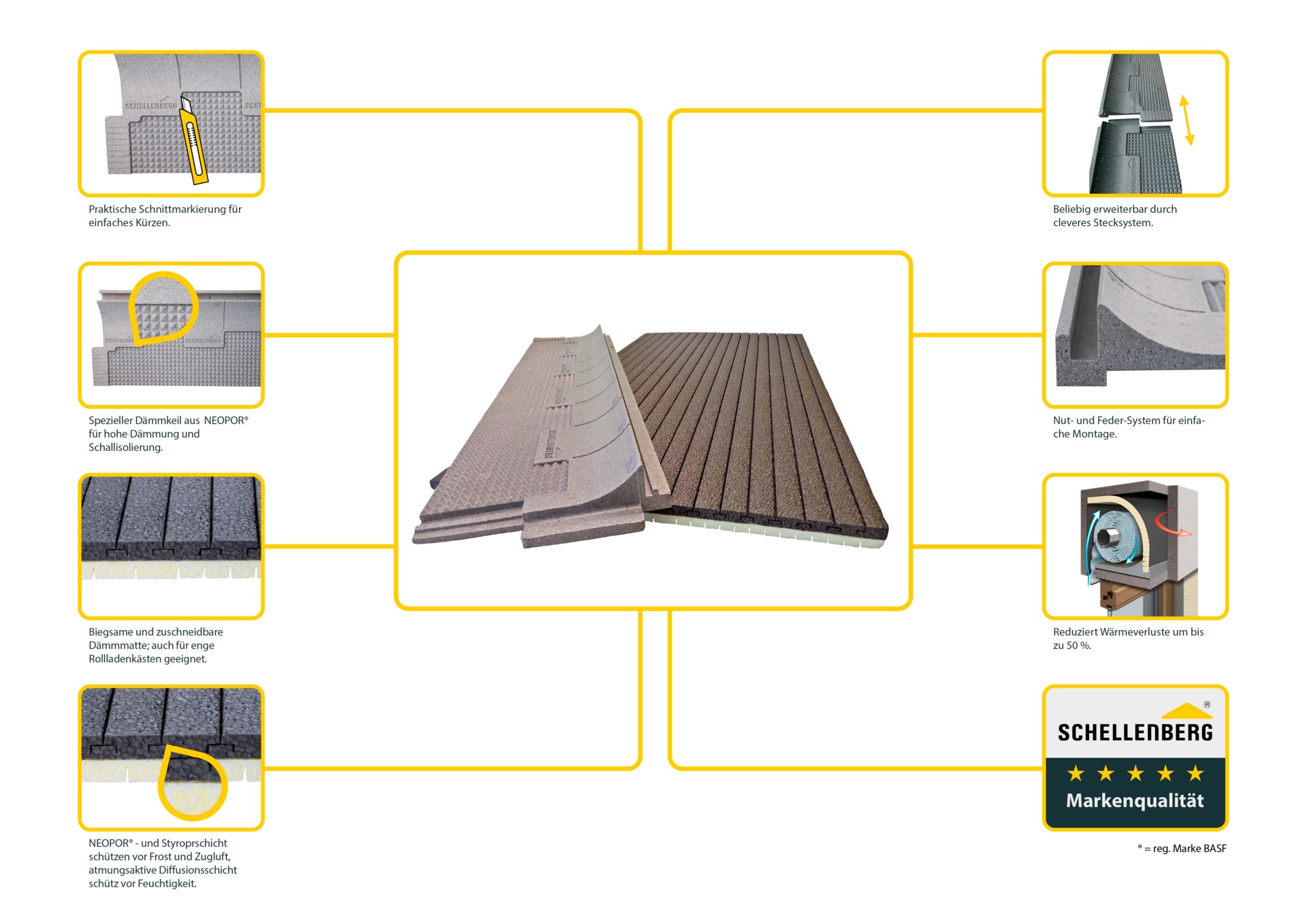 SCHELLENBERG Rollladenkastendämmung »2-teilig, 100 x 50 x 2,5 cm«, Thermoisolierung für Rollläden, Wärmedämmung für große Rollladenkästen
