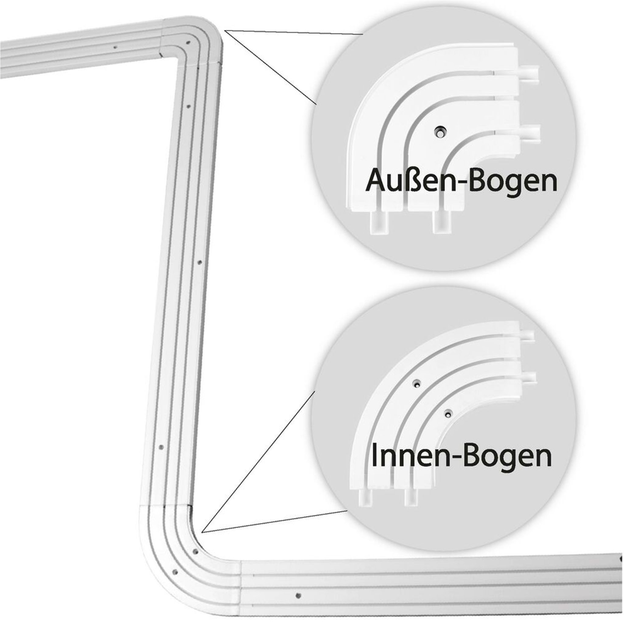 SN DECO GROUP Innenbogen für Gardinenschiene SH, 3-läufig, fixmaß, Verschraubt, Kunststoff, Abschluss zur Wand, Rundbogen rechts und links, Deckenmontage