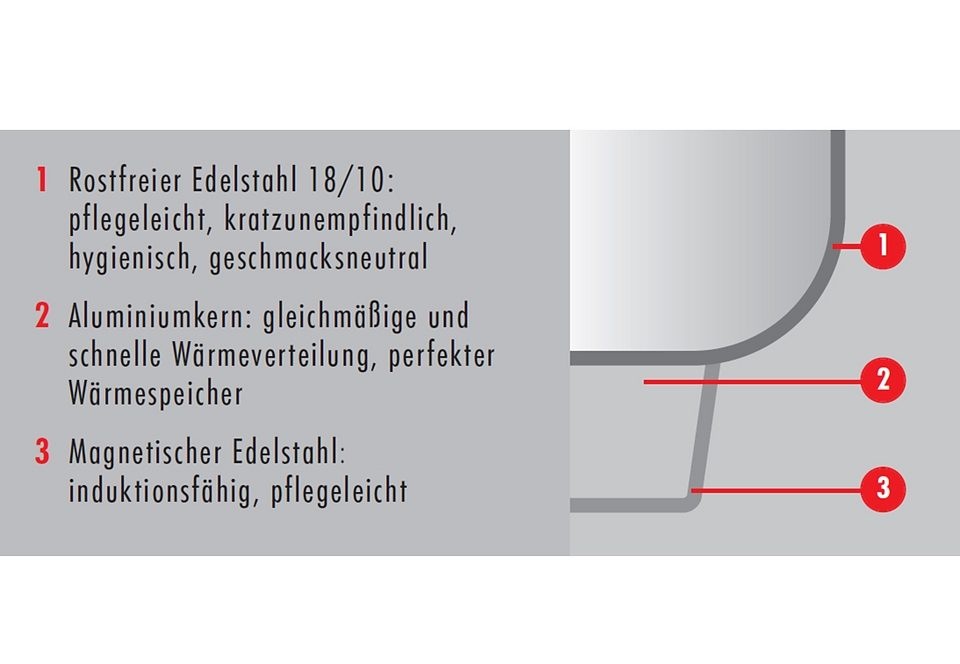 Zwilling Topf-Set »Joy«, Edelstahl 18/10, (Set, 4 tlg., je 1 Kochtopf Ø 16/20 cm, 1 Bratentopf Ø 20 cm, 1 Kasserolle Ø 16 cm), Glasdeckel, Sandwichboden, sehr gute Wärmeverteilung, inkl. Füllskala
