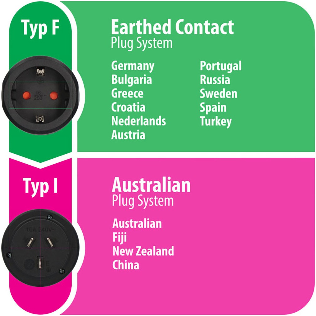 Brennenstuhl Adapter »Reisestecker Schutzkontakt - Australien, China«