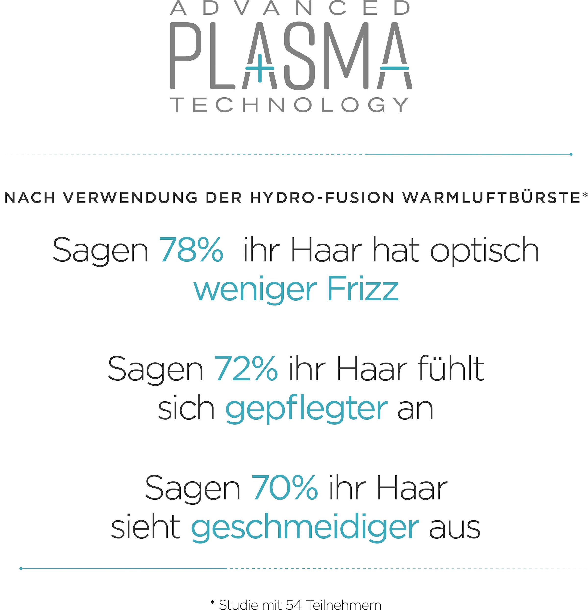 BaByliss Warmluftbürste »BaByliss Hydro Fusion rotierende Warmluftbürste, Anti-Frizz, AS773E« Rundbürstenföhn mit Dual-Ionen, Keramik & 50 mm Rundbürste, 700W
