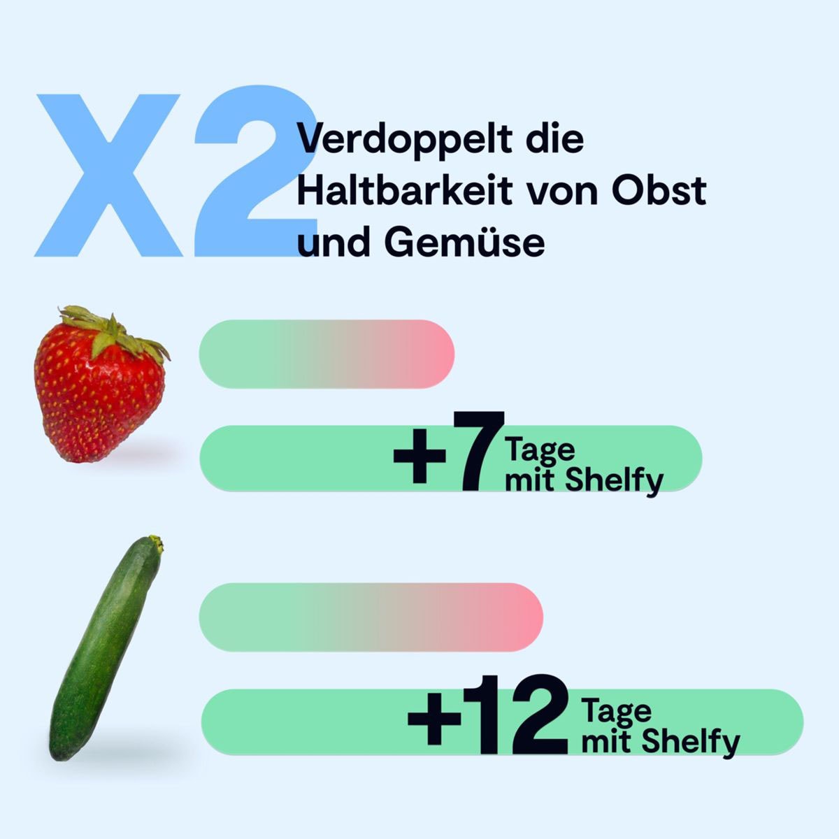 Vitesy Luftreiniger »Shelfy 2 Smarter Kühlschrankreiniger« Ozonfreie Luftreinigungstechnologie
