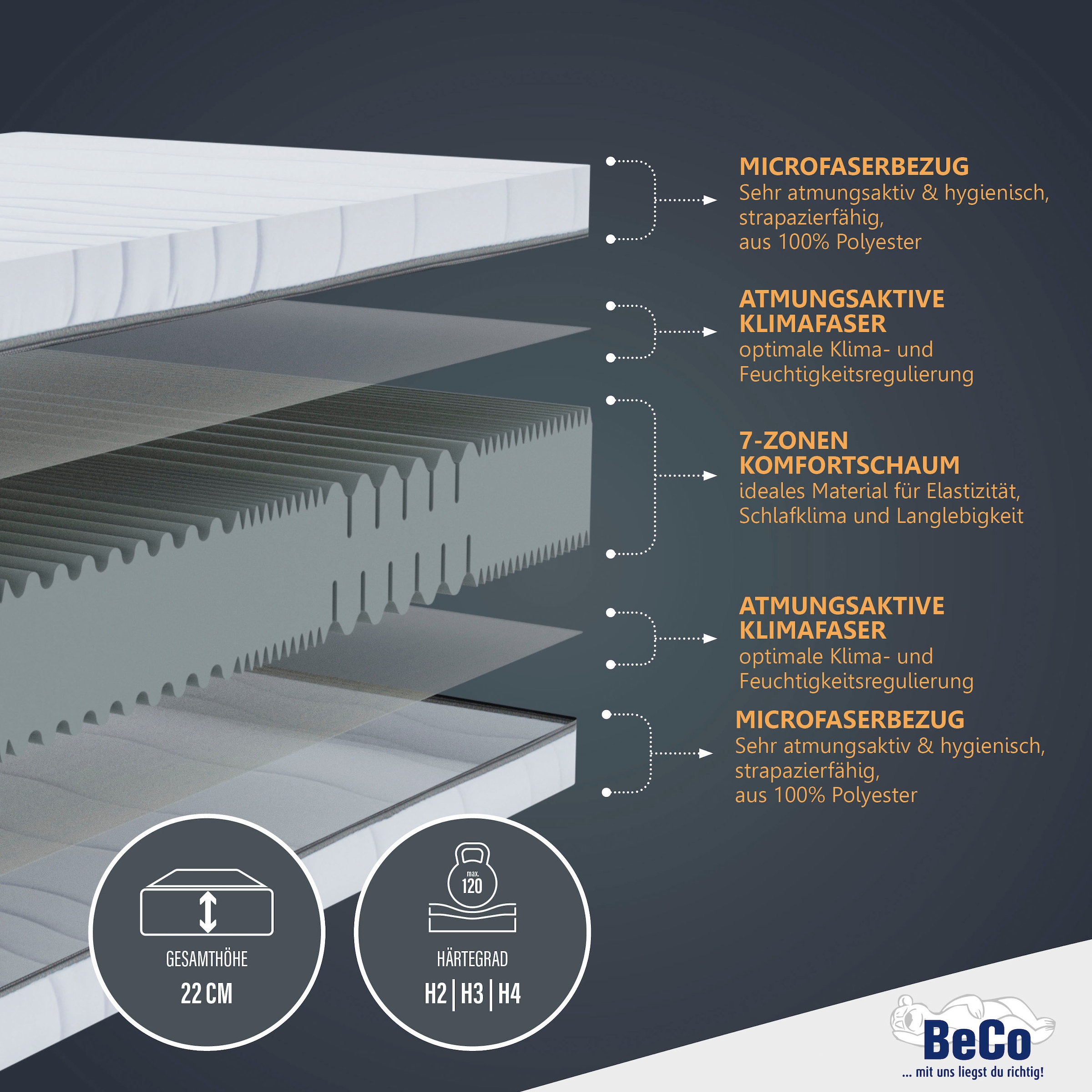 Beco Komfortschaummatratze "Matratze Selection MF, Matratze in 90x200 cm un günstig online kaufen