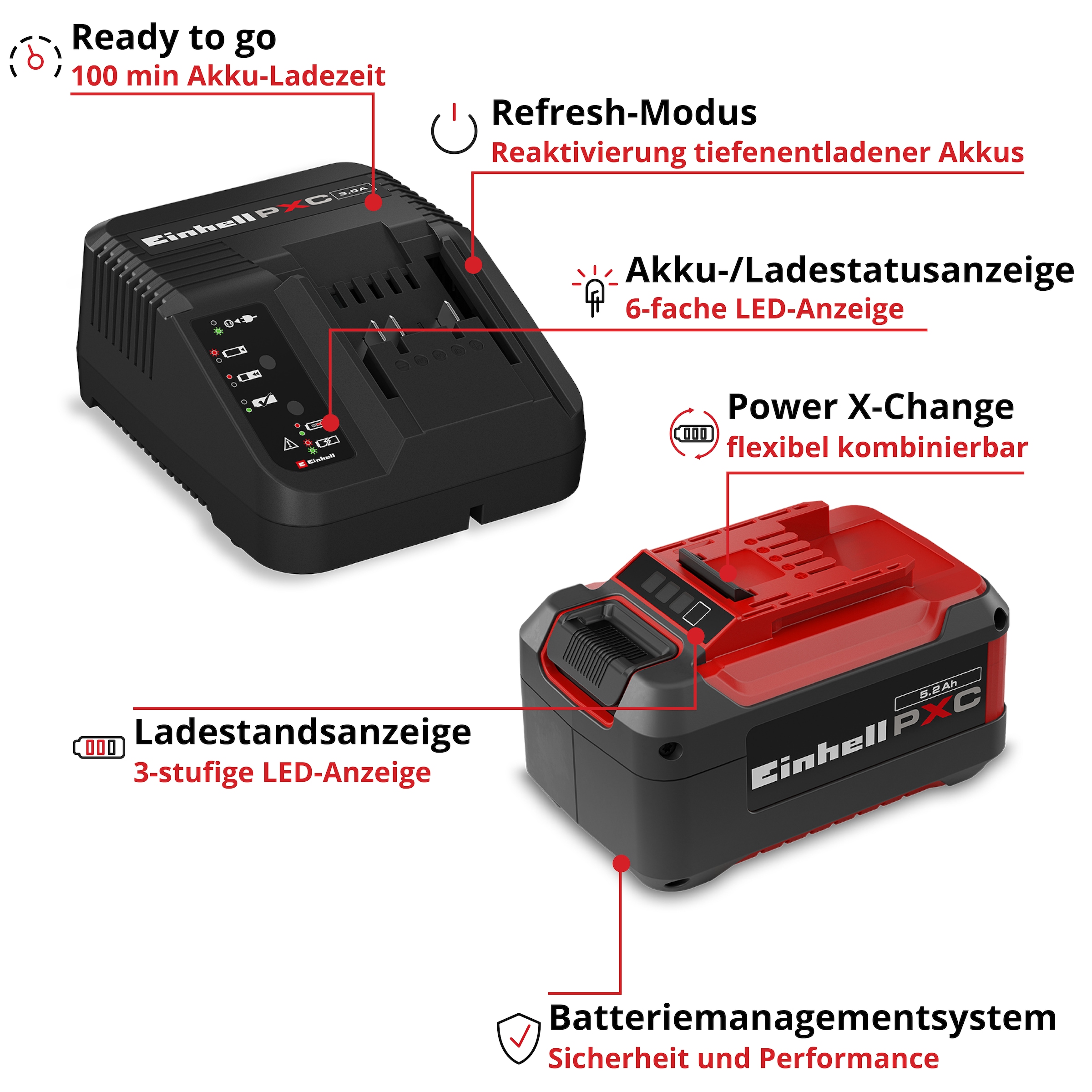 Einhell Akku Starter-Set »5,2 Ah PXC Starter-Kit«