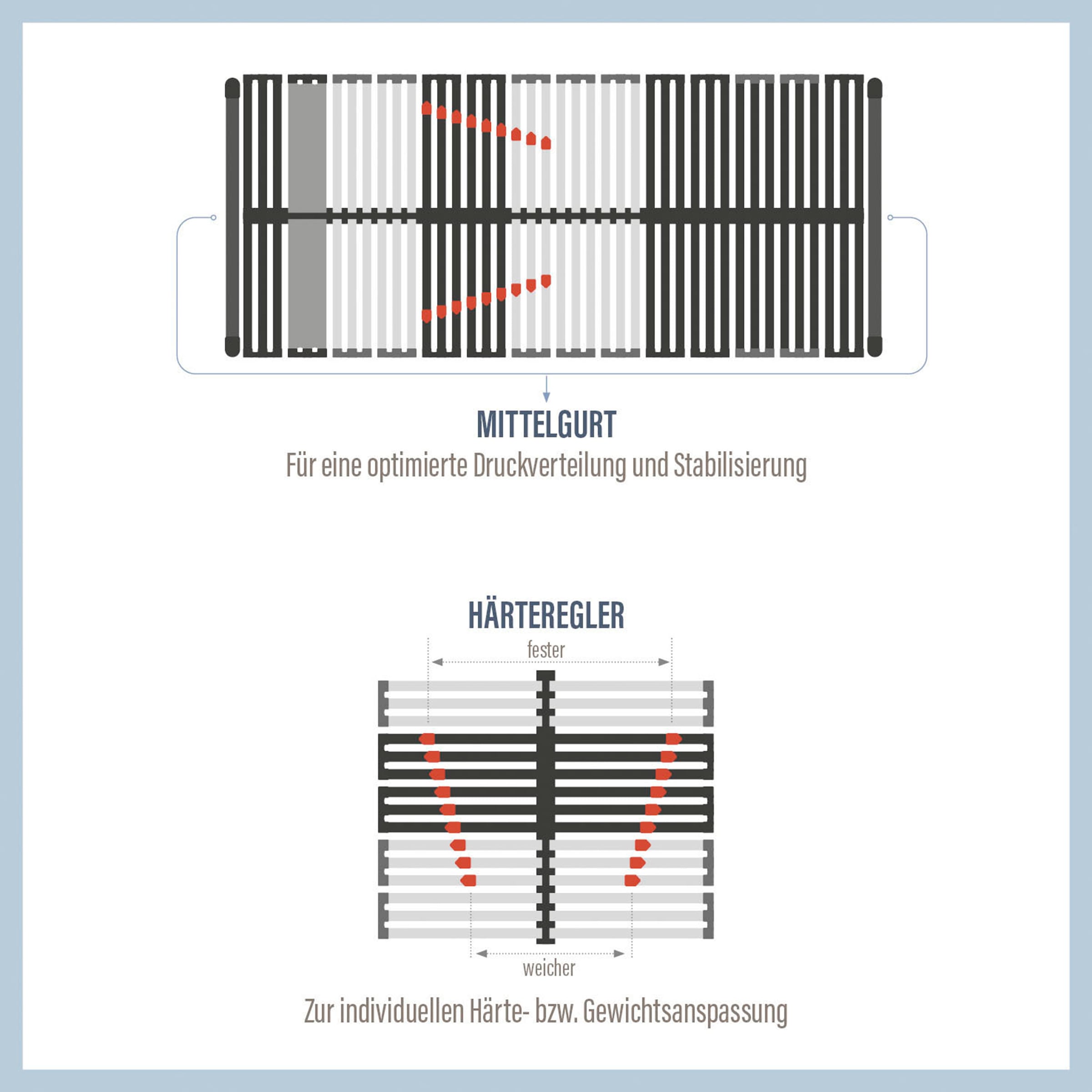 BeSports Lattenrost »Lattenrost Excellence NV, Lattenrost in 90x200 cm und weiteren Größen«, (1 St.), Lattenrost in 90x200 cm und weiteren Größen, komfortabler Lattenrost