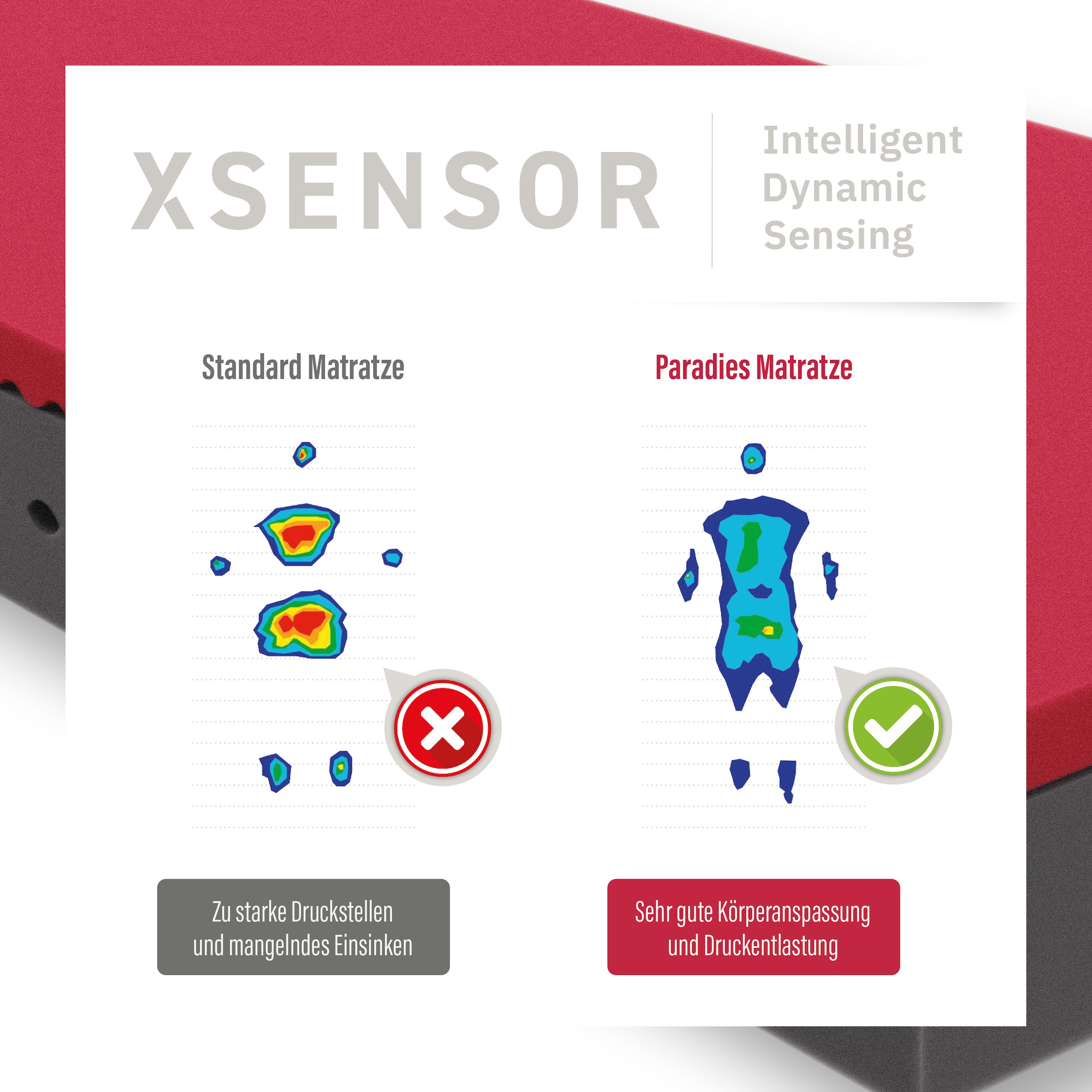 Paradies Kaltschaummatratze »Neuheit: Paradies Perfekta KS, 90x200, 140x200 cm & weitere Größen« 22 cm hoch Raumgewicht: 35 kg/m³ 1 Stk. tlg. Maximaler Komfort mit Memoryschaum und Klimaregulierung