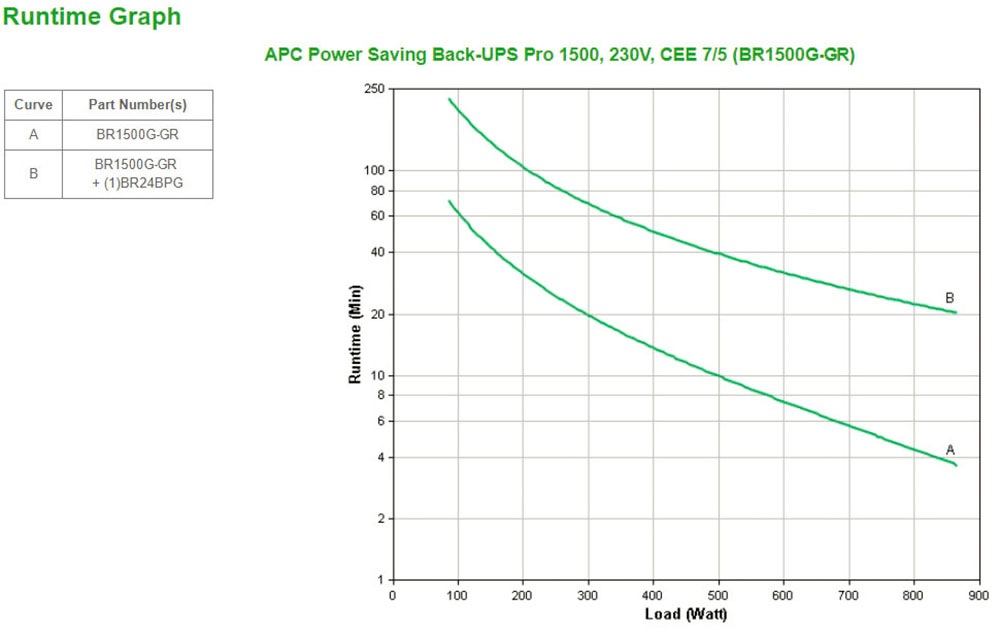 APC USV-Anlage »BR1500G-GR«