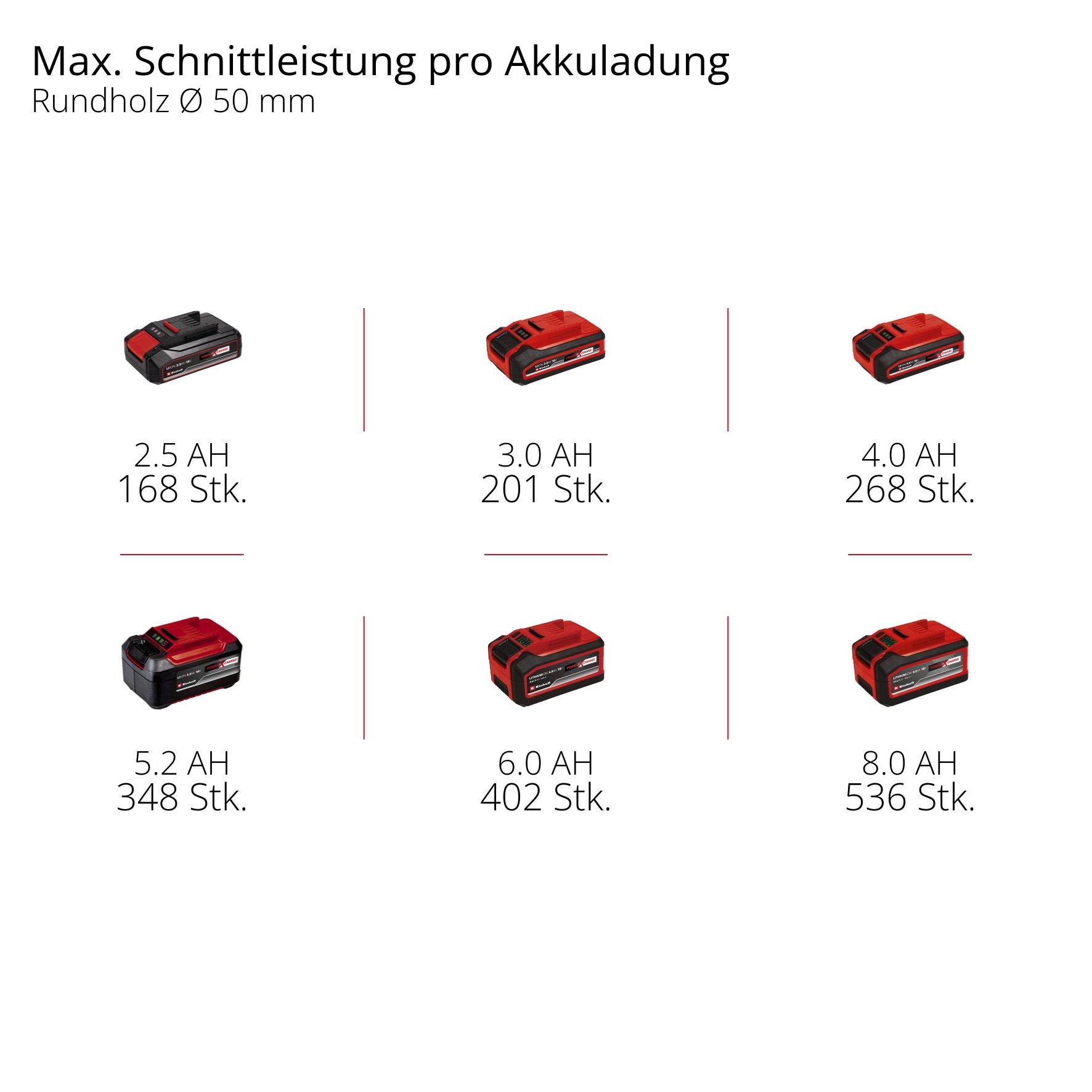Einhell Akku-Astschere »GP-PS 18/20 Li BL-Solo«, ohne Akku und Ladegerät