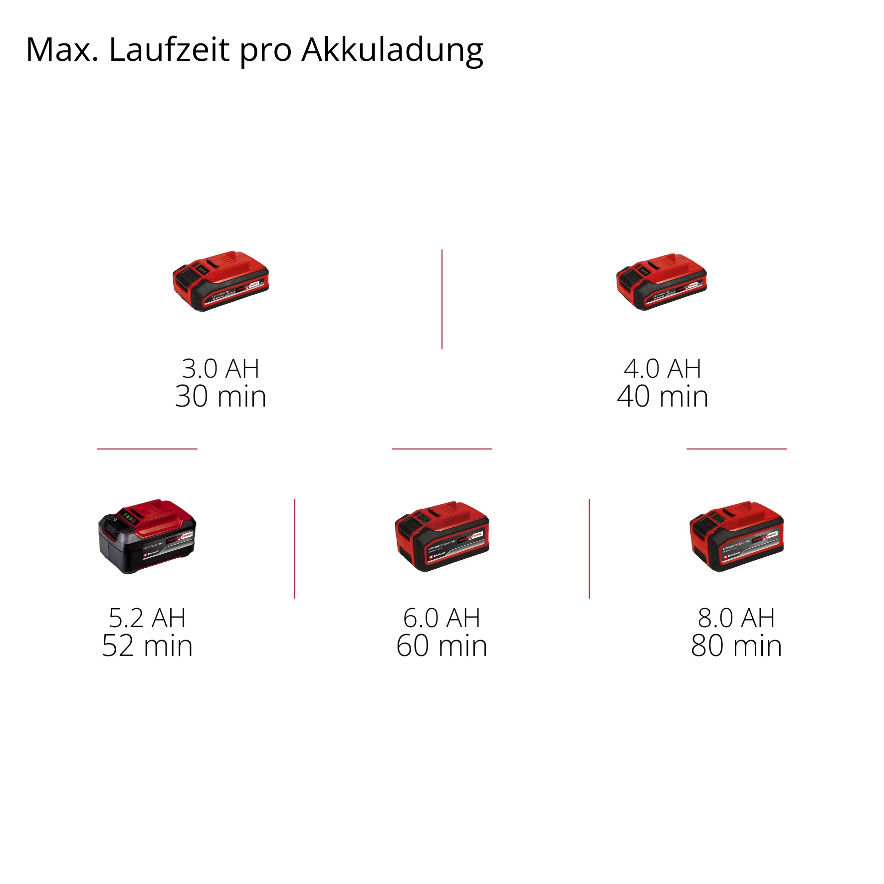 Einhell Akku-Multifunktionswerkzeug »GT GP-HC 18/5020 Li T BL-Solo«, ohne Akku und Ladegerät