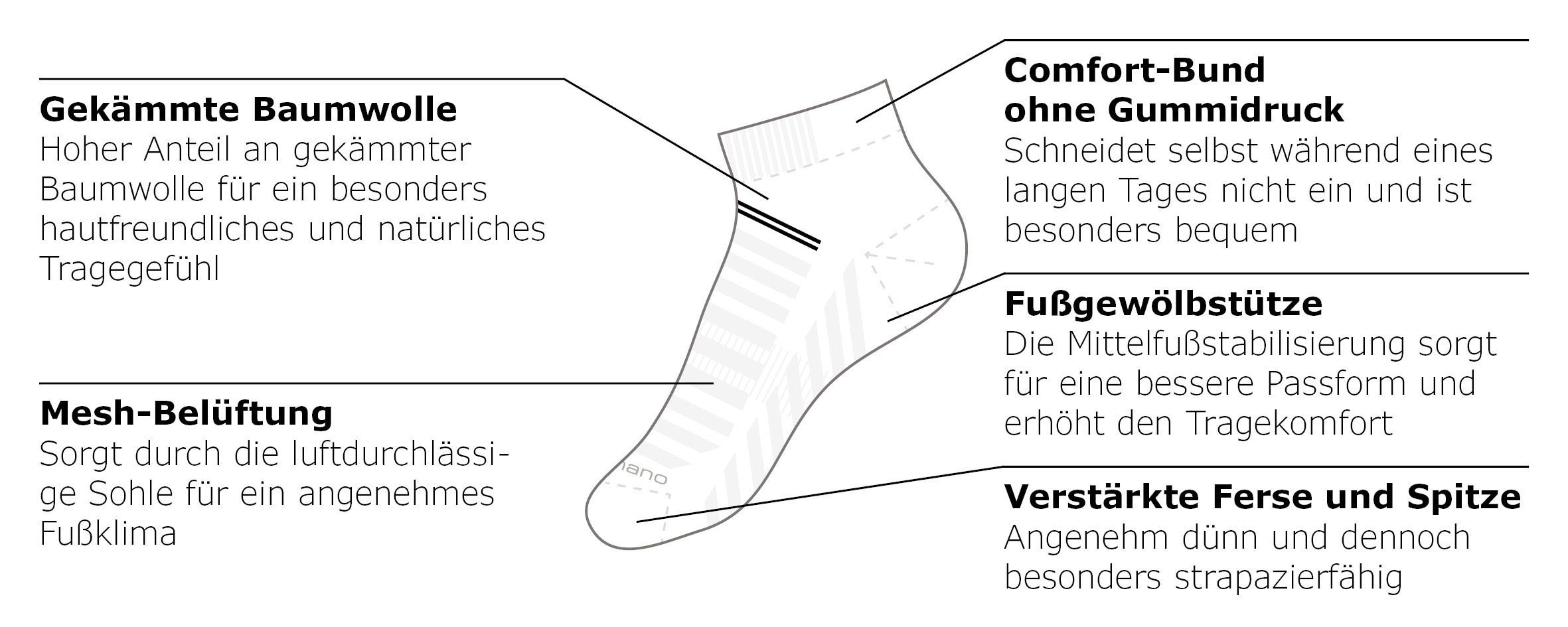 Camano Kurzsocken »mesh ventilation«, (10 Paar), mit extra dicken Bündchen