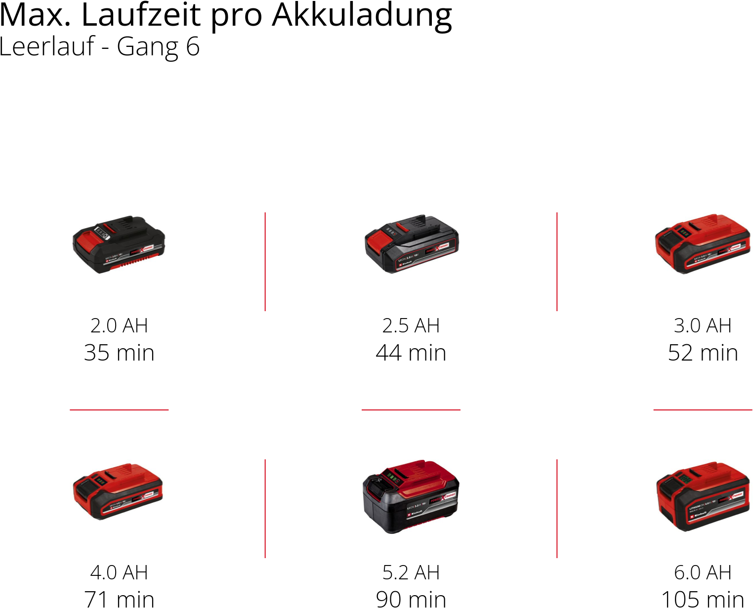 Einhell Akku-Multifunktionswerkzeug »TE-MG 18/1 Li - Solo«, ohne Akku und Ladegerät