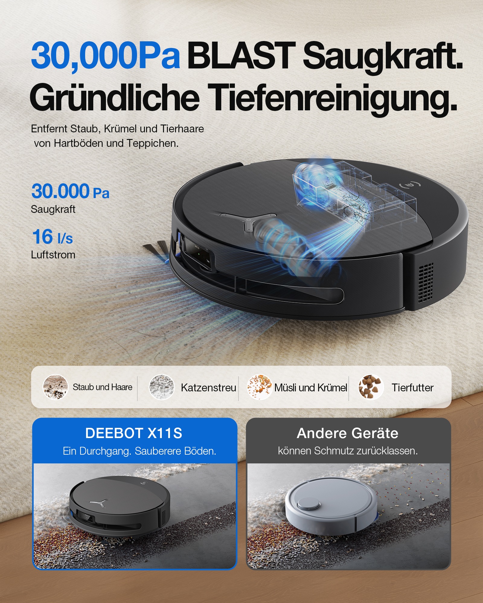 ECOVACS Nass-Trocken-Saugroboter »DEEBOT X11S OmniCyclone Care Kit, All-in-One Station (beutellos)« 30.000 Pa + 16 L/s (Luftstrom), 27cm Wischrolle, Care Kit