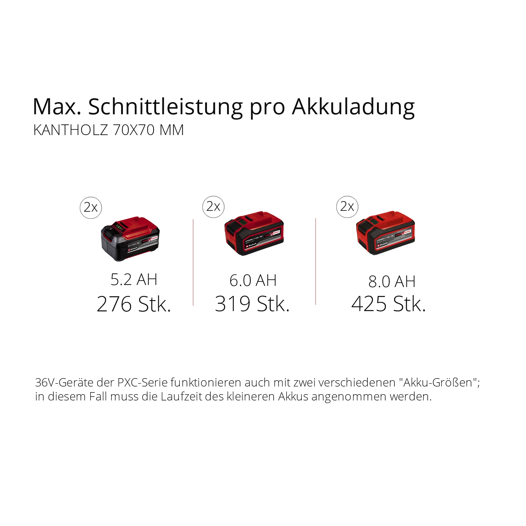 Einhell Akku-Kettensäge »»GP-LC 36/40 Li BL-Solo«« bürstenloser Motor,  ohne Akku, ohne Ladegerät