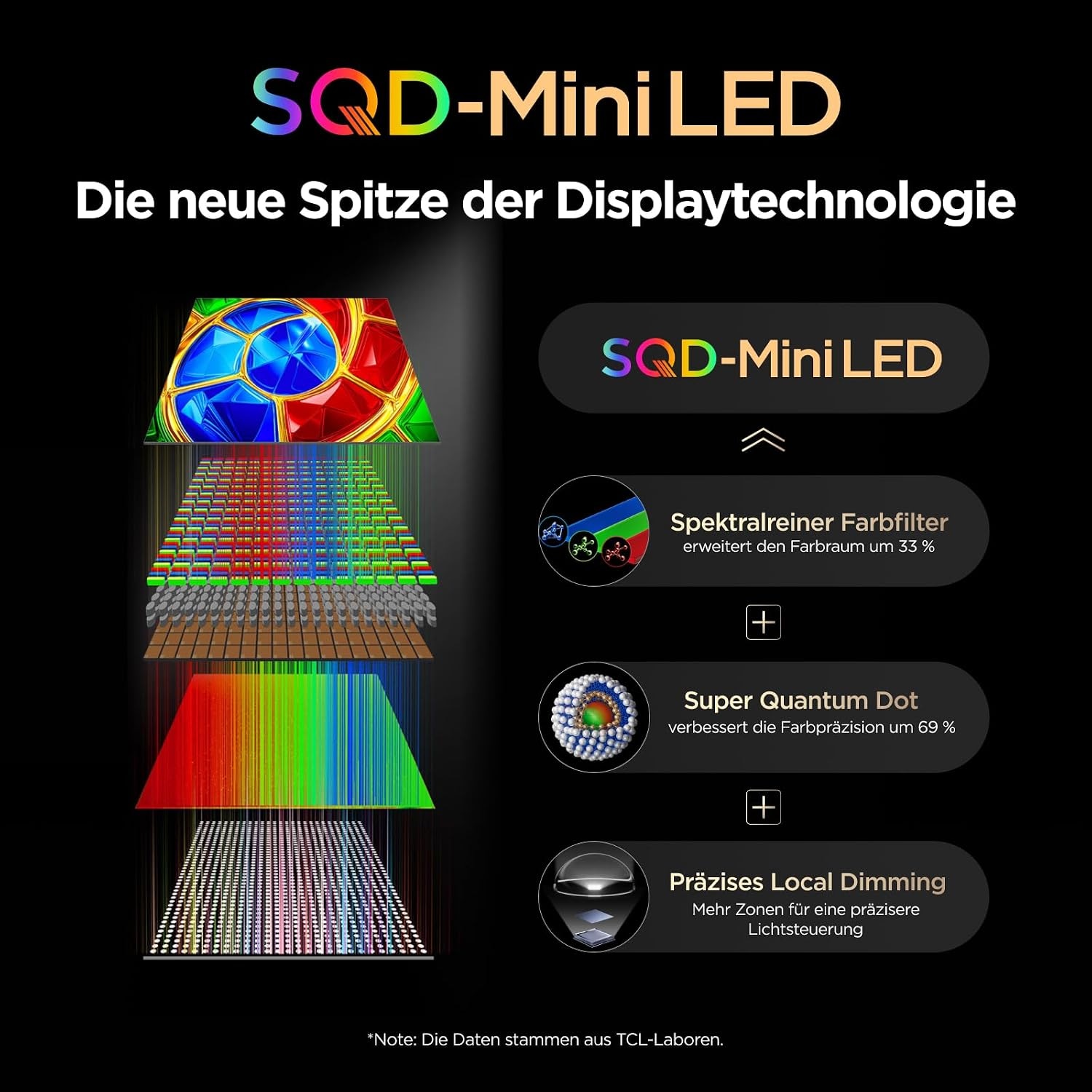 TCL QLED Mini LED-Fernseher »55Q7D ProX1« 139 cm/55 ″ SQD-Mini LED, AiPQ Prozessor, ONKYO 2.1, Dolby Vision, Apple AirPlay 2