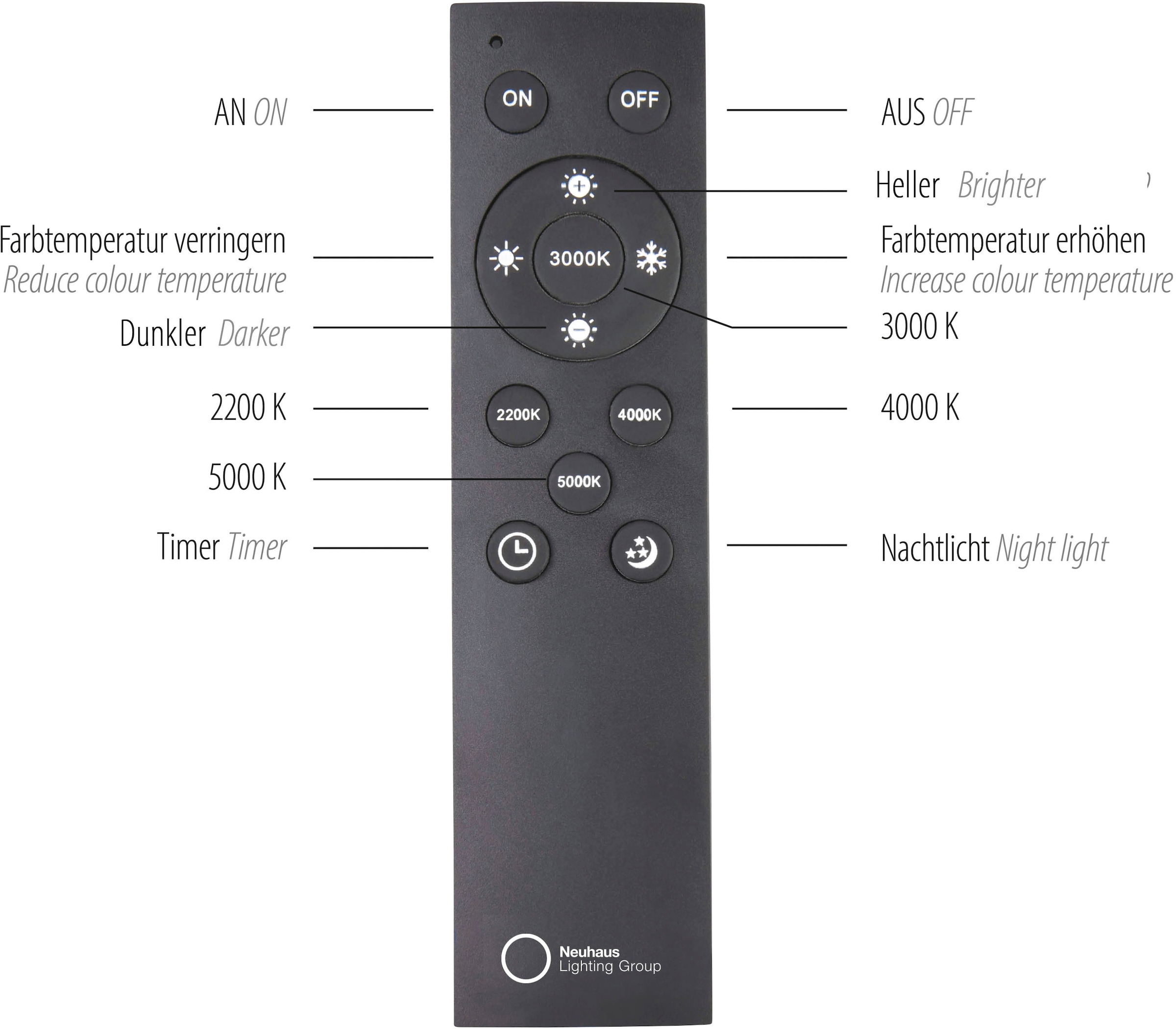Neuhaus PURE LED Deckenleuchte »PURE Lines Round« LED-Board 1 Stk. warmweiß - kaltweiß Stufenlos dimmbar über Fernbedienung, CCT