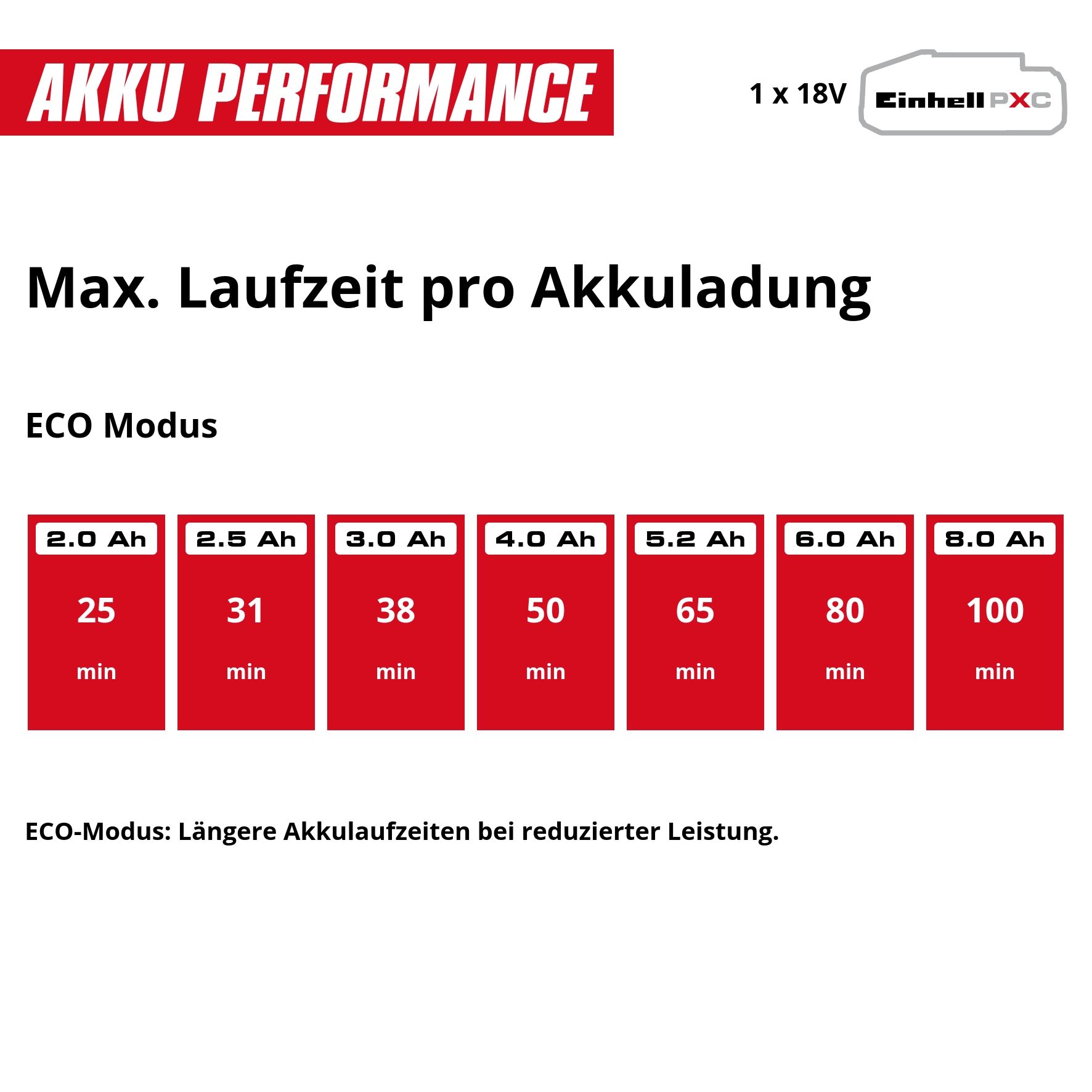Einhell Akku-Hand-und Stielstaubsauger »TE-SV 18 Li-Solo« ohne Akku und Ladegerät