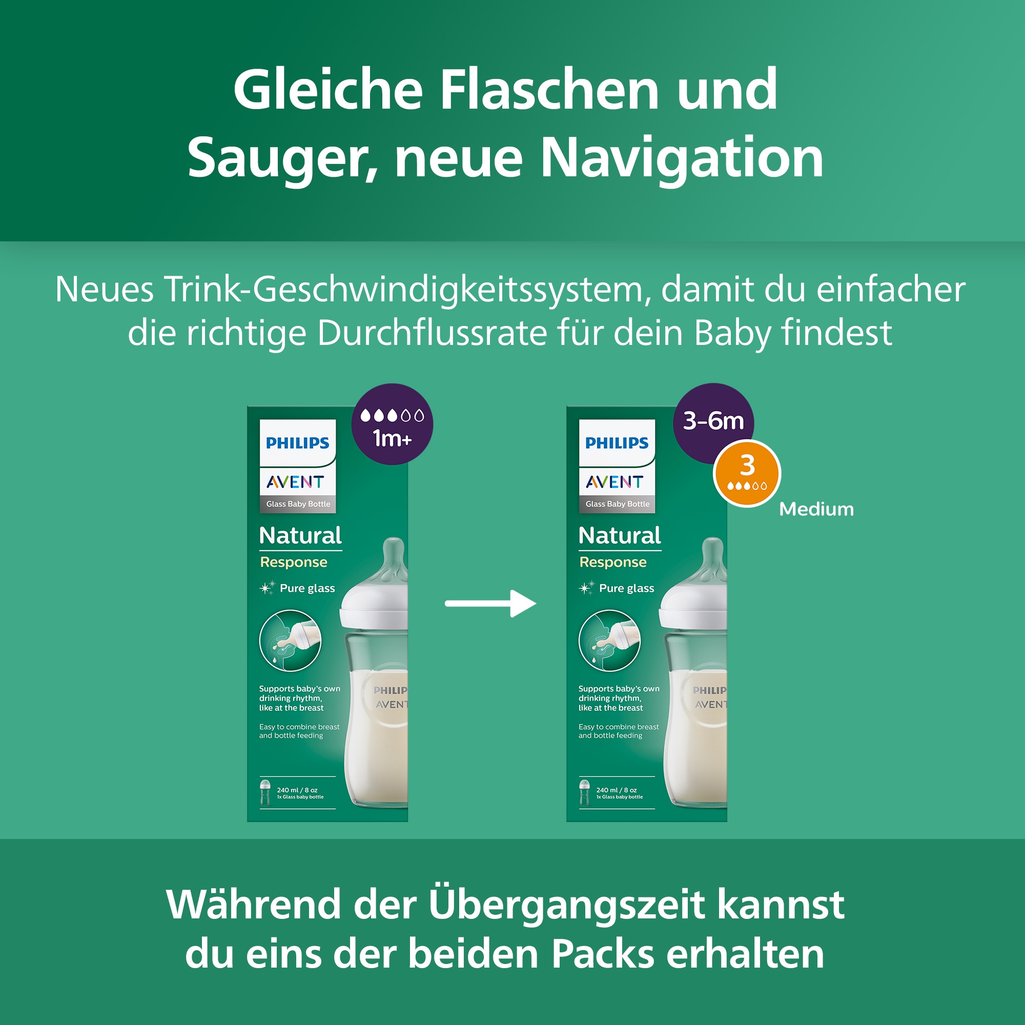 Philips AVENT Babyflasche »Natural Response Babyflasche« aus Glas, 2er-Pack, mittlere Durchflussrate