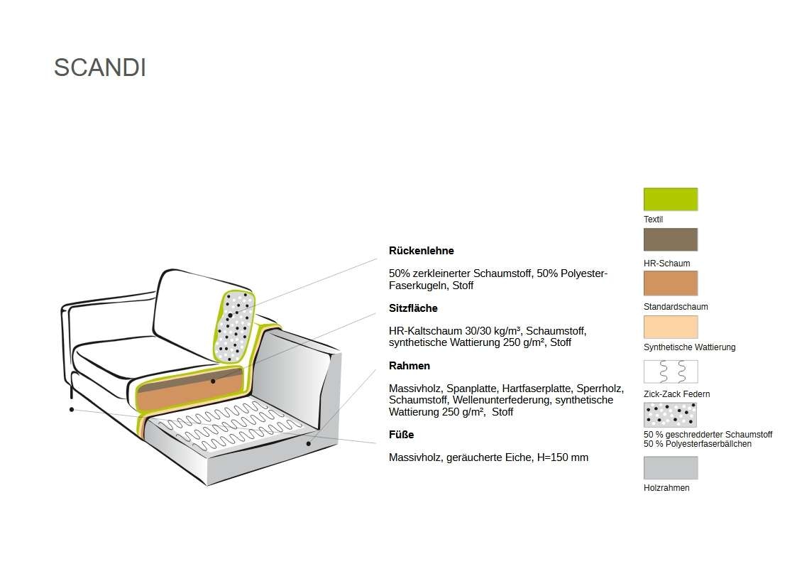 Home affaire 2-Sitzer »Pinto Skandi, 166 cm, Chenille, Struktur« mit Keder, Massivholzfüße Eiche geräuchert, Wellenunterfederung