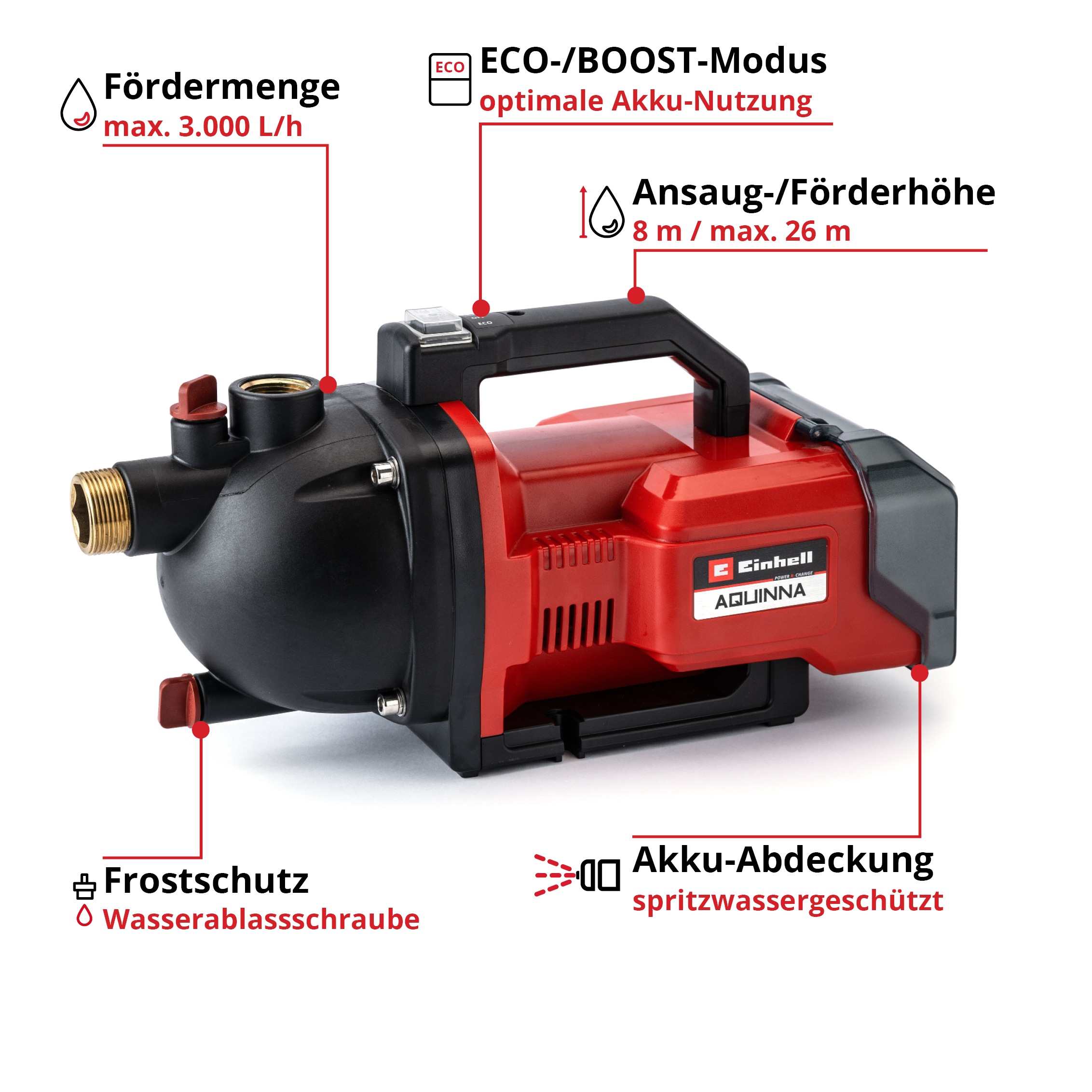 Einhell Akku-Gartenpumpe »AQUINNA 36/30 Set«, ohne Akku und Ladegerät